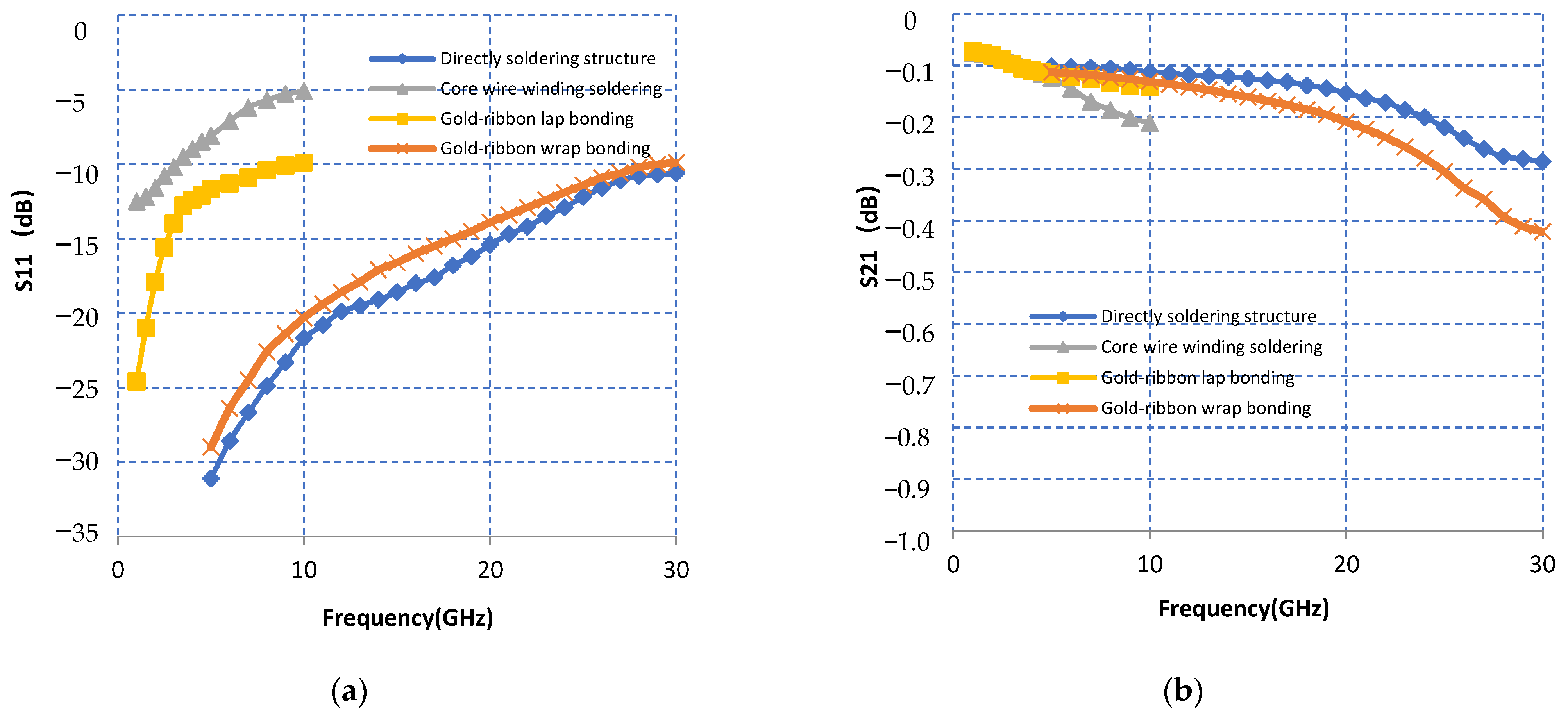 Electronics 12 01122 g006 550