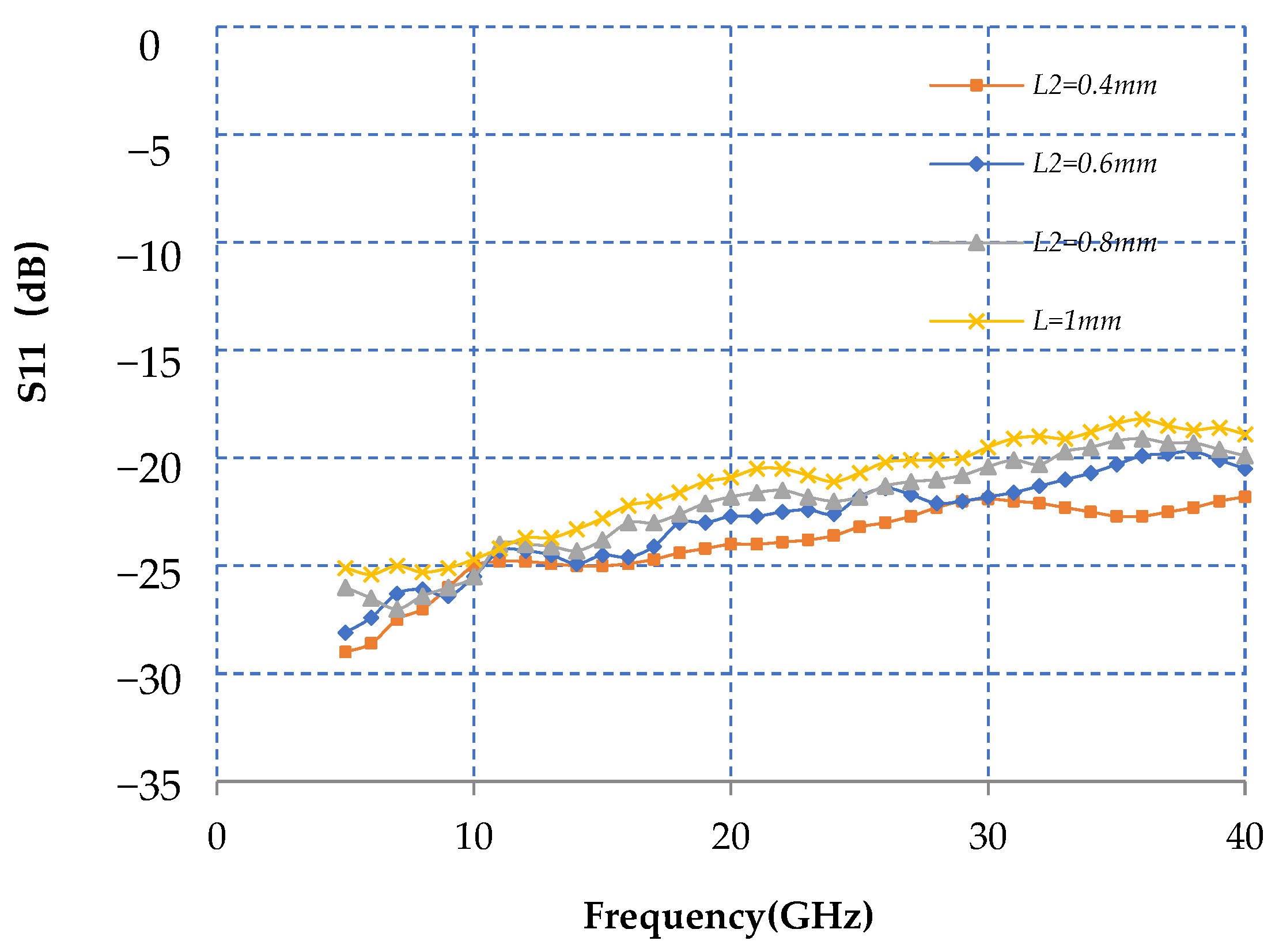 Electronics 12 01122 g014 550