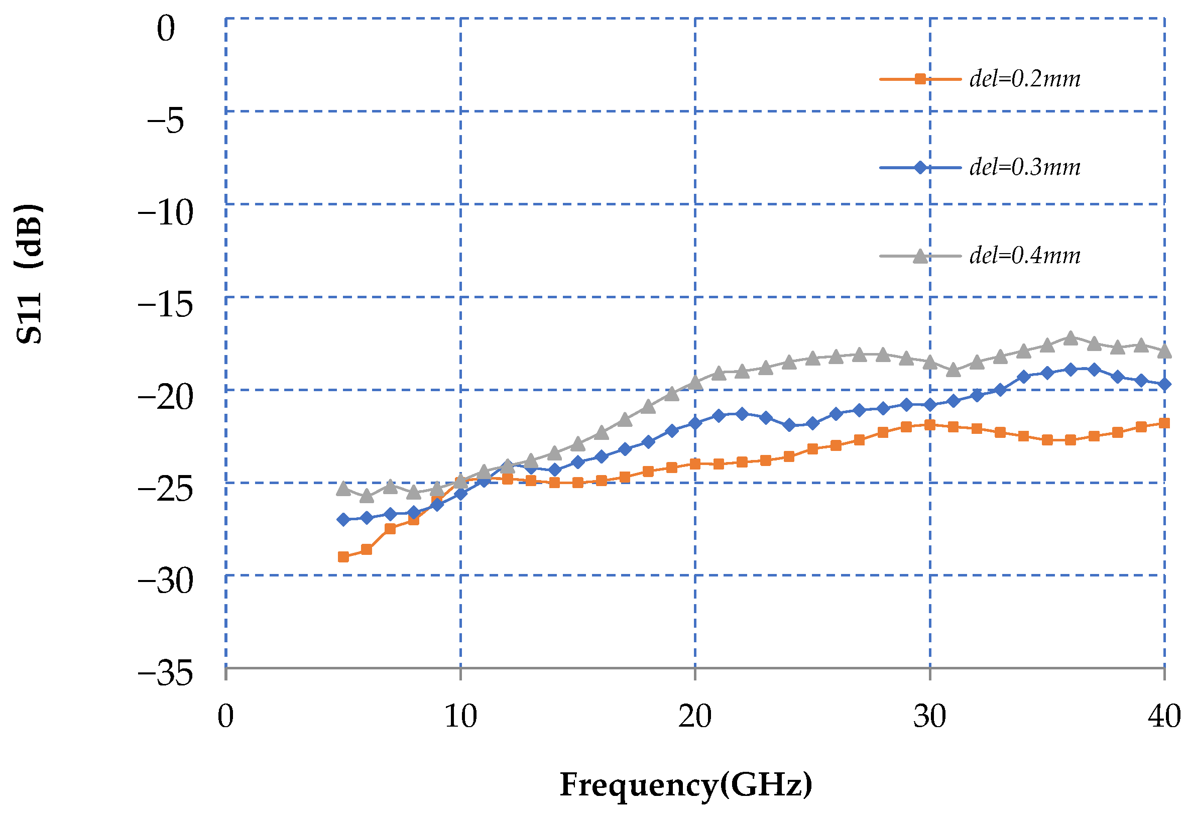 Electronics 12 01122 g015 550