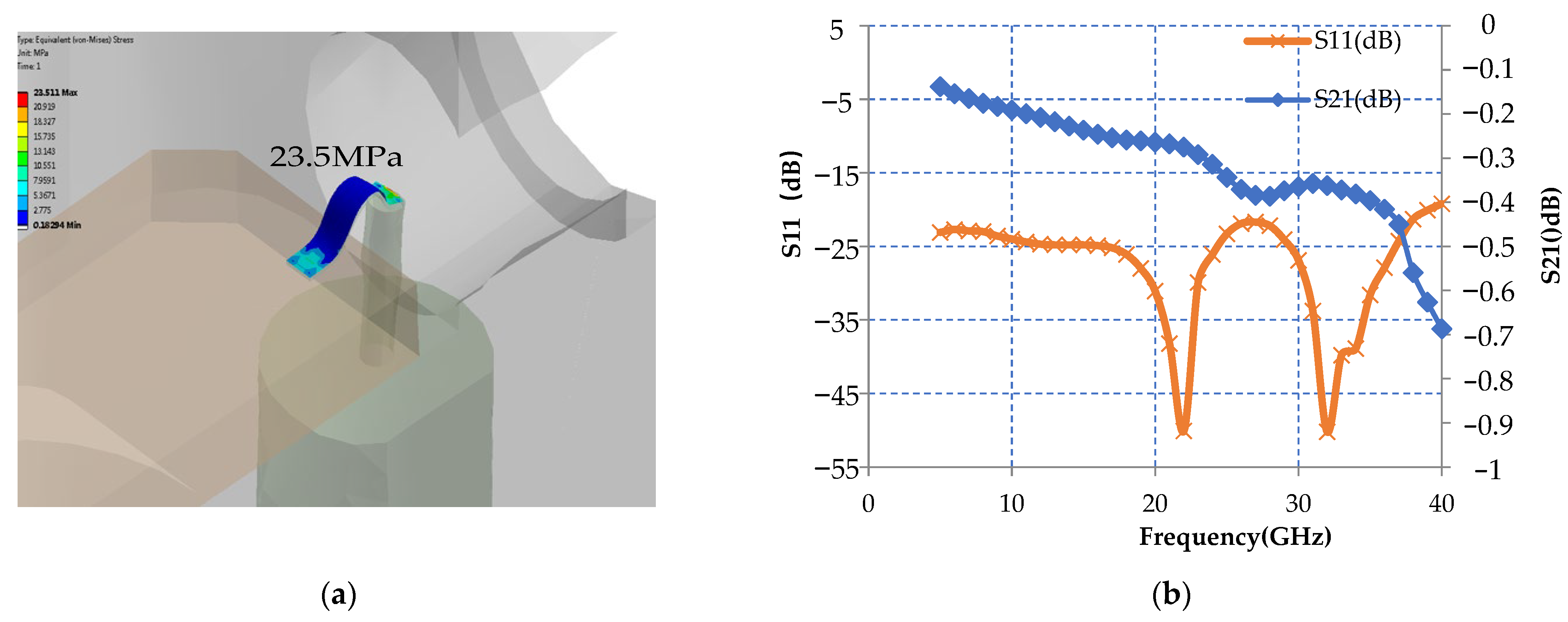Electronics 12 01122 g019 550