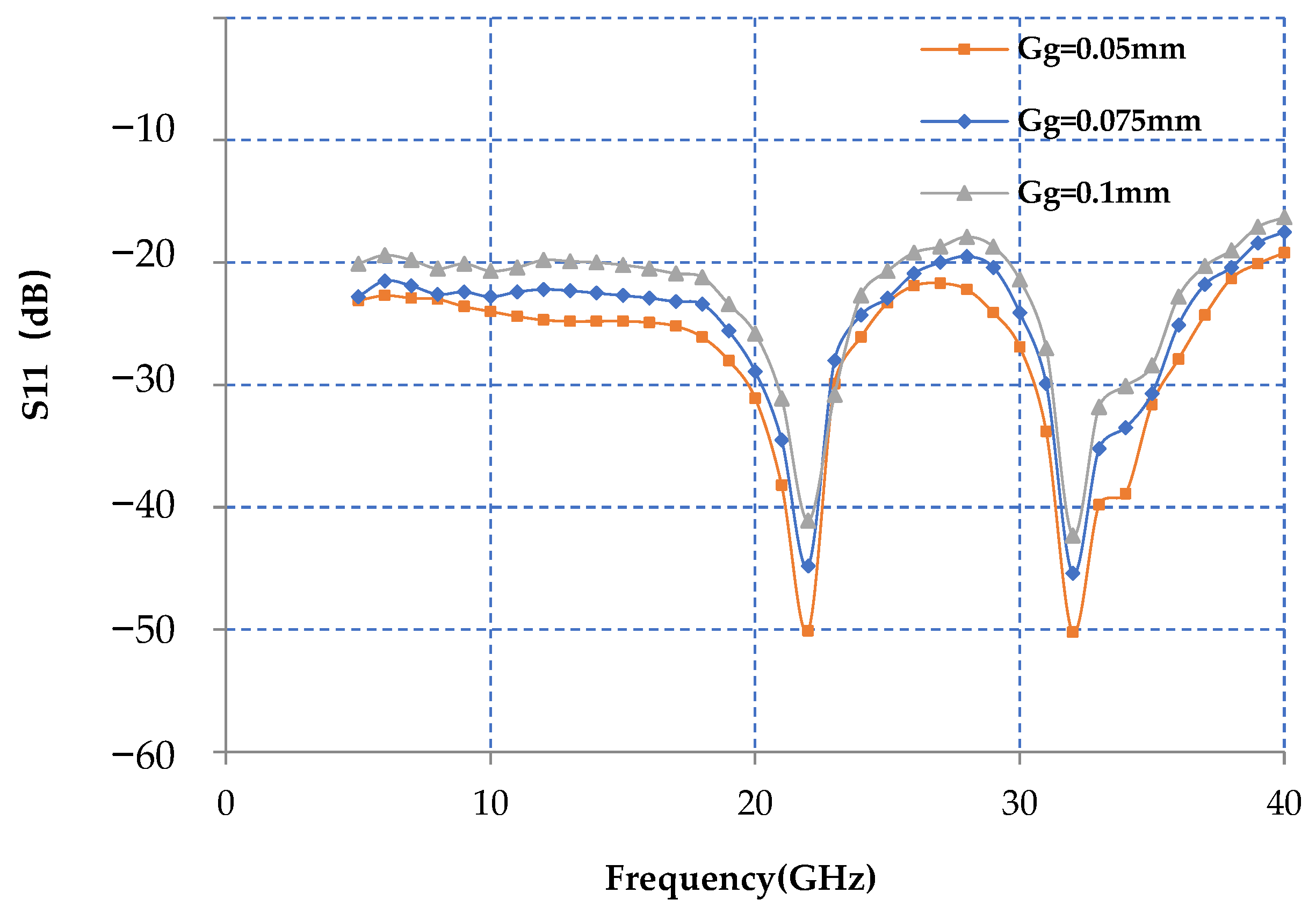 Electronics 12 01122 g020 550