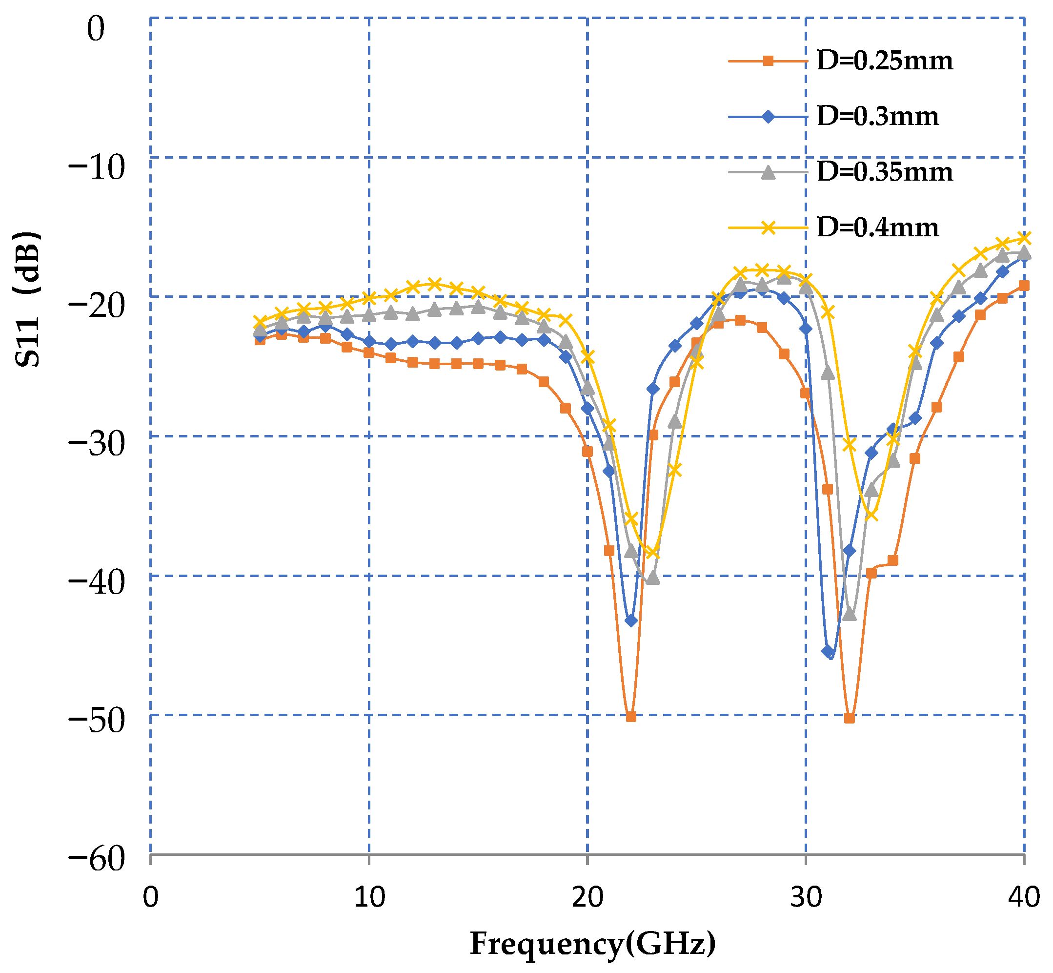 Electronics 12 01122 g021 550