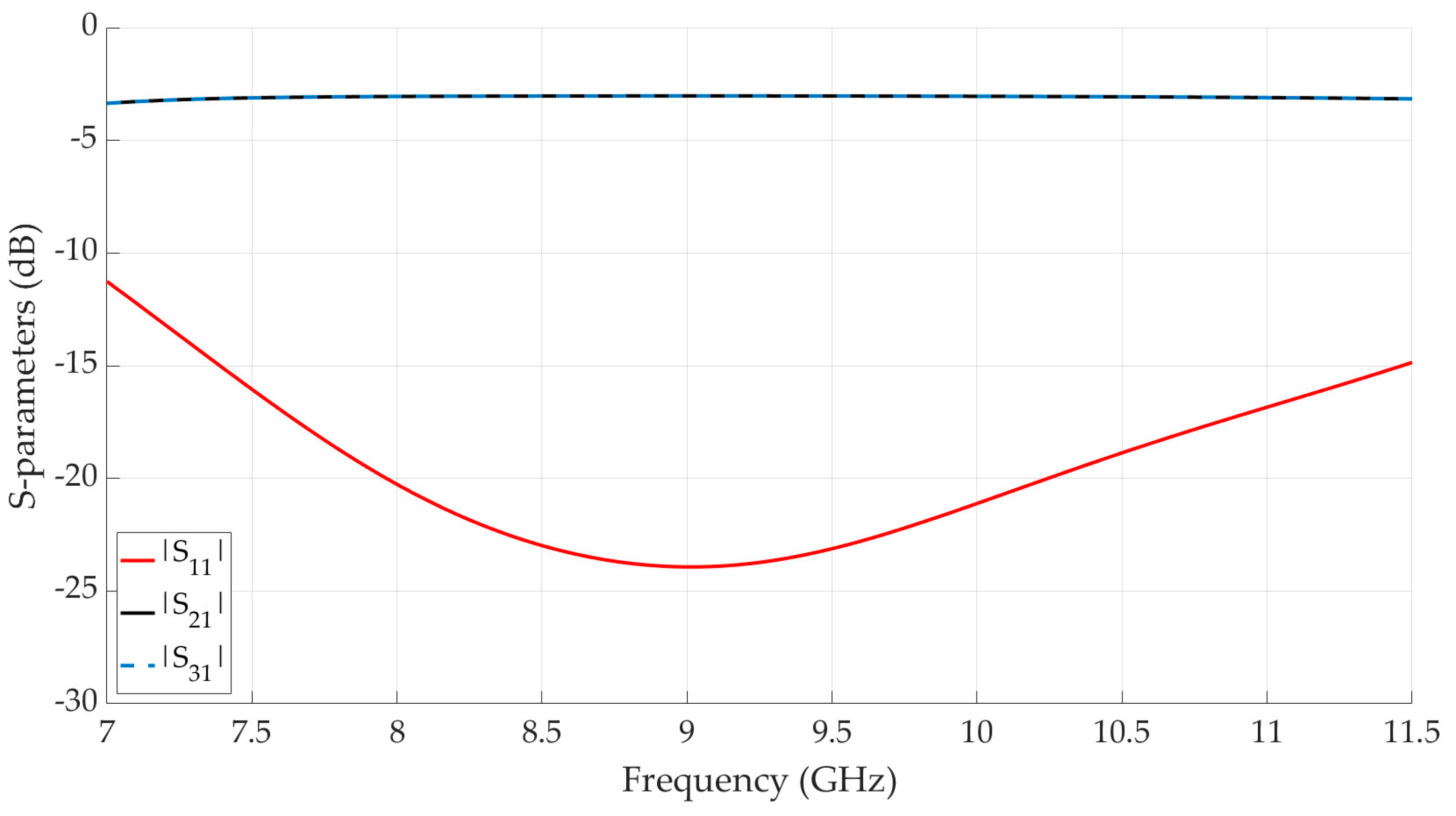 Electronics 12 01124 g002 Electronics 12 01124 g002