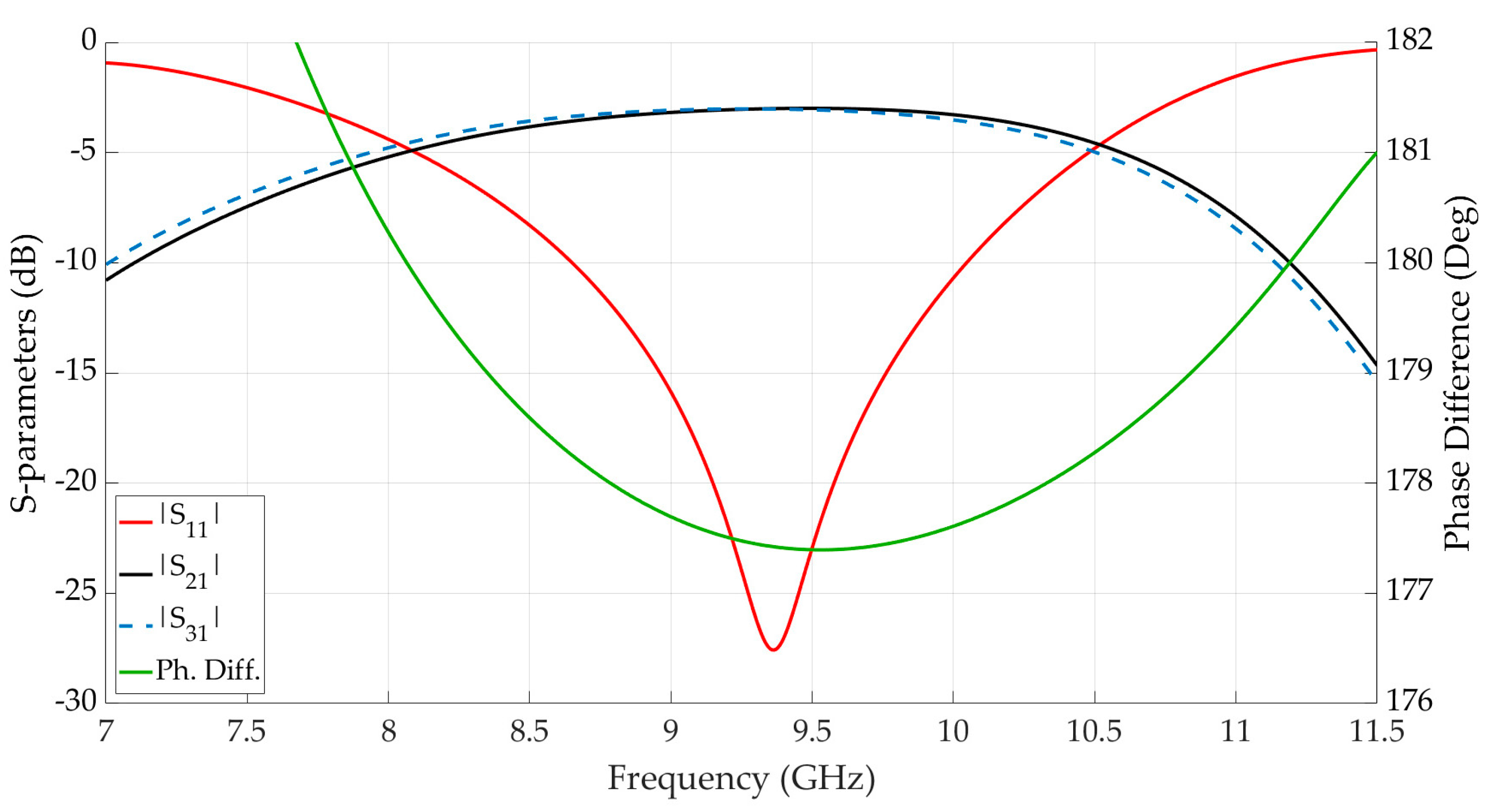 Electronics 12 01124 g004 Electronics 12 01124 g004