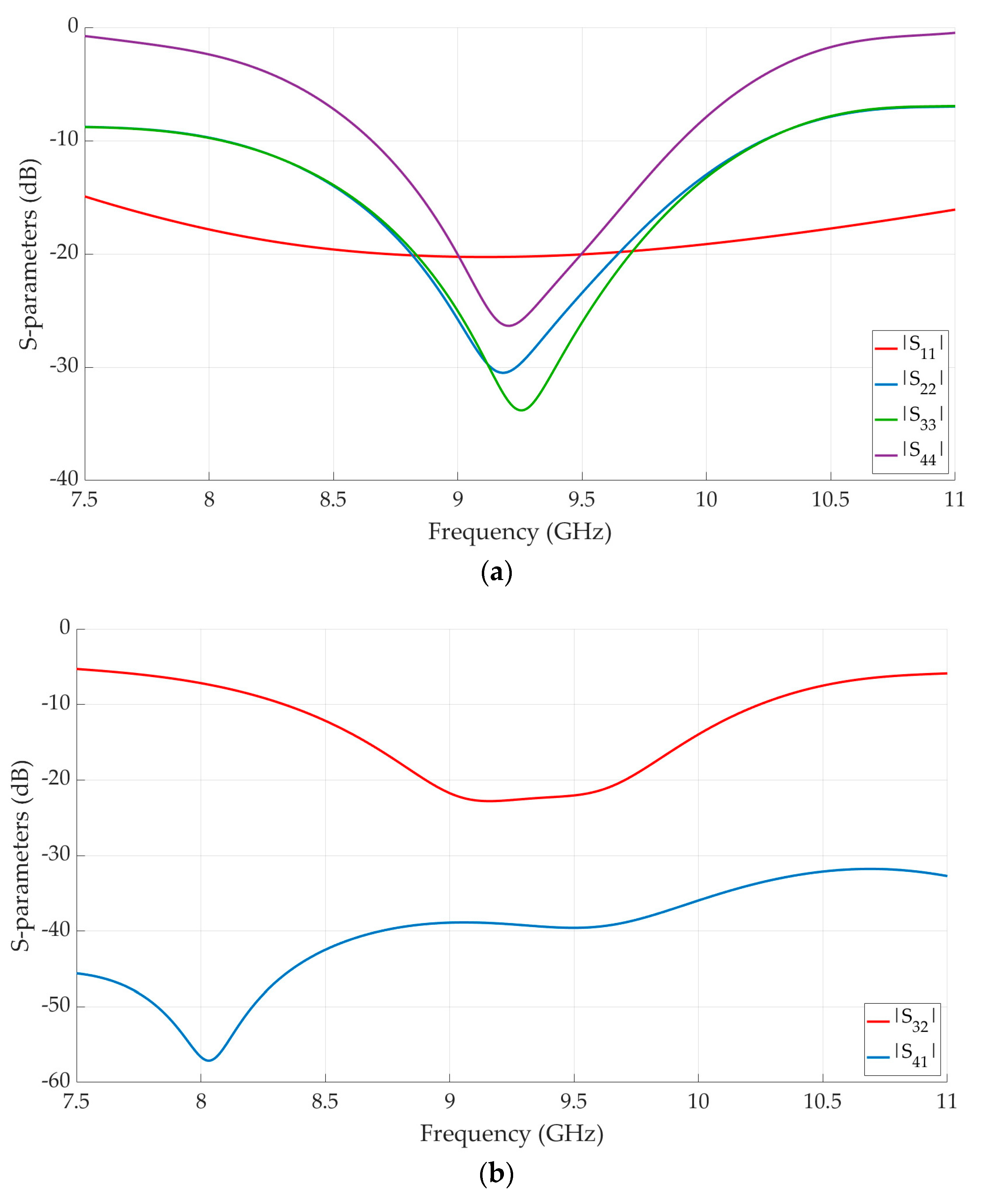 Electronics 12 01124 g006a Electronics 12 01124 g006a