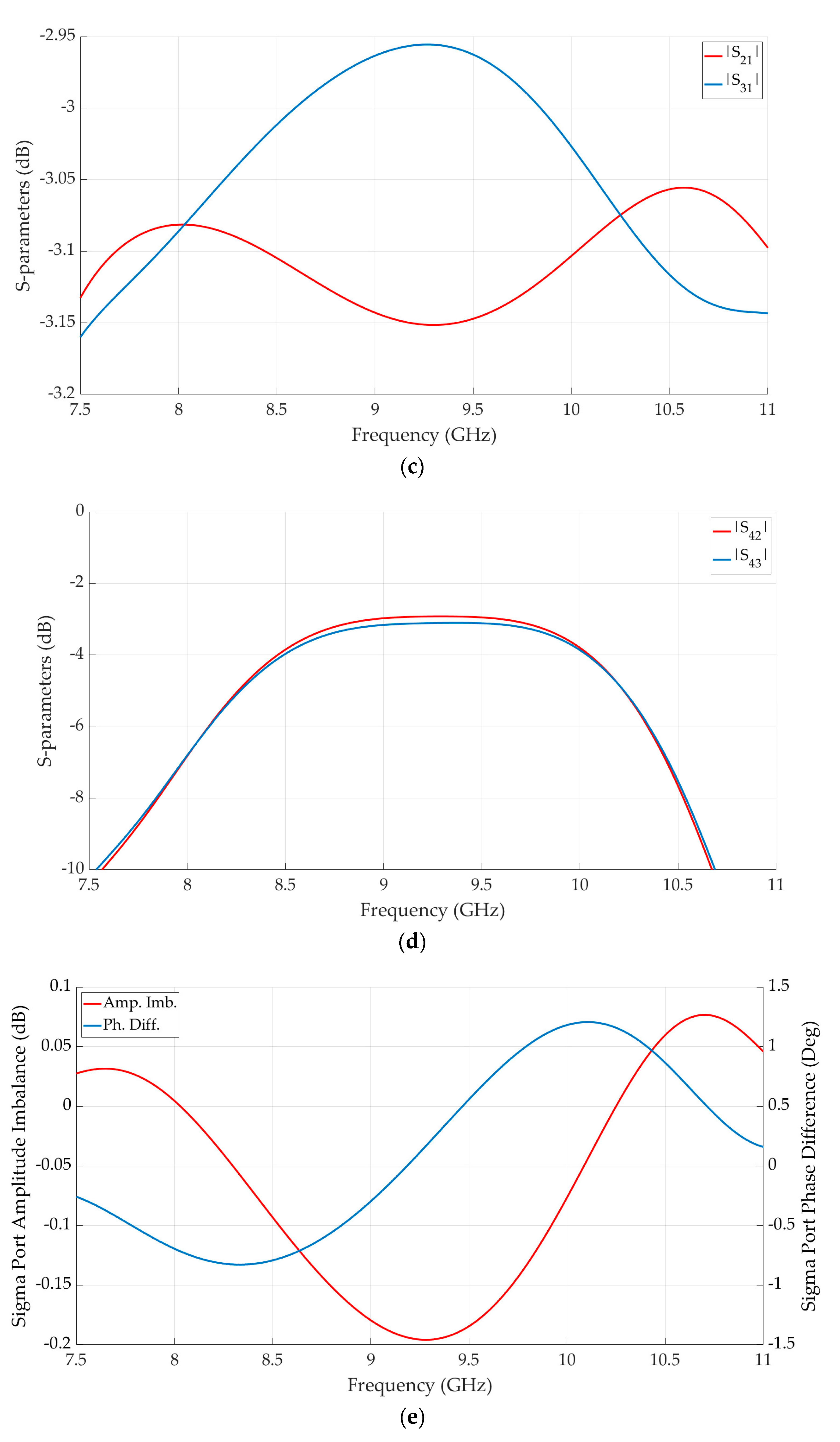 Electronics 12 01124 g006b Electronics 12 01124 g006b