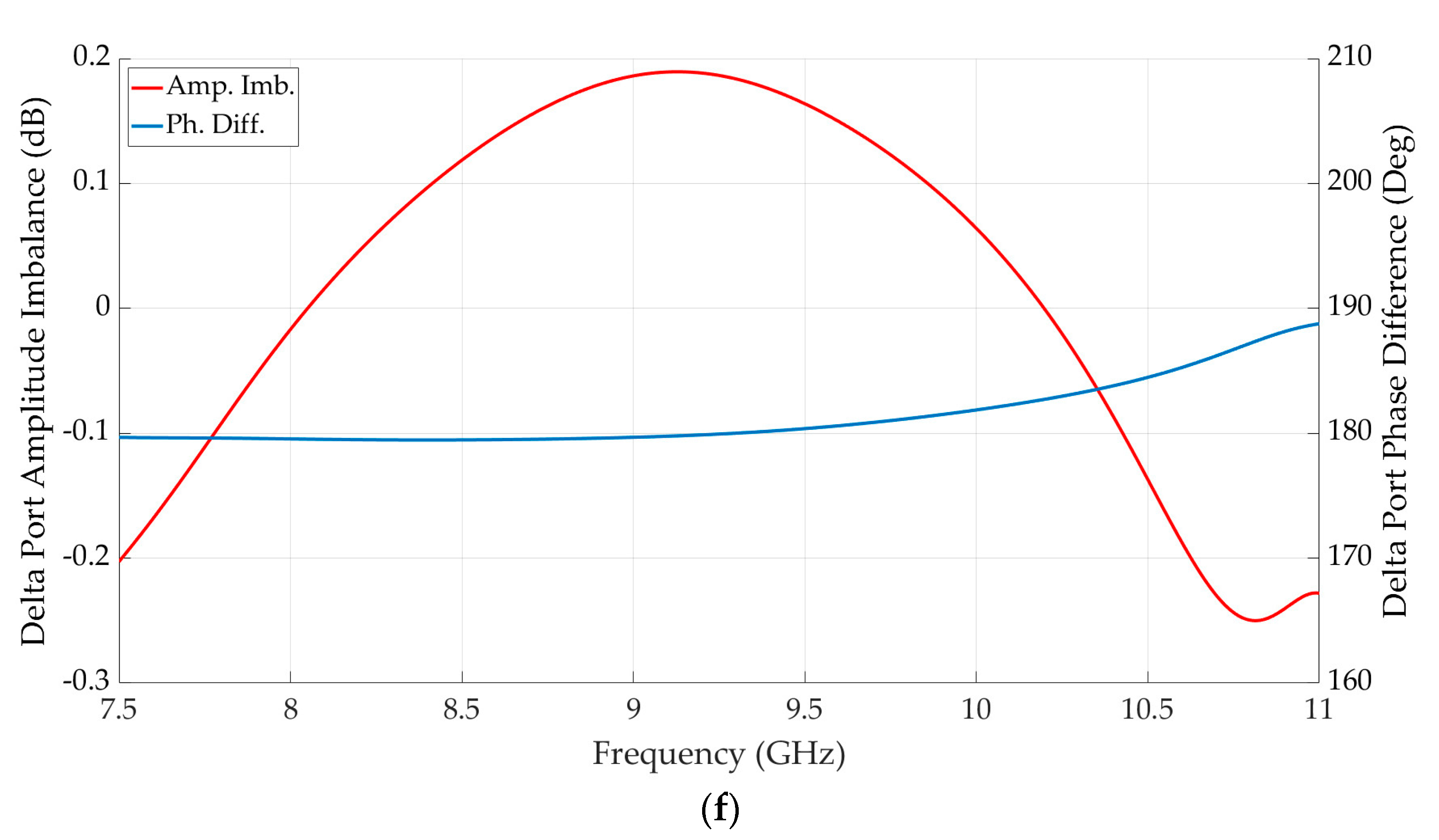 Electronics 12 01124 g006c Electronics 12 01124 g006c