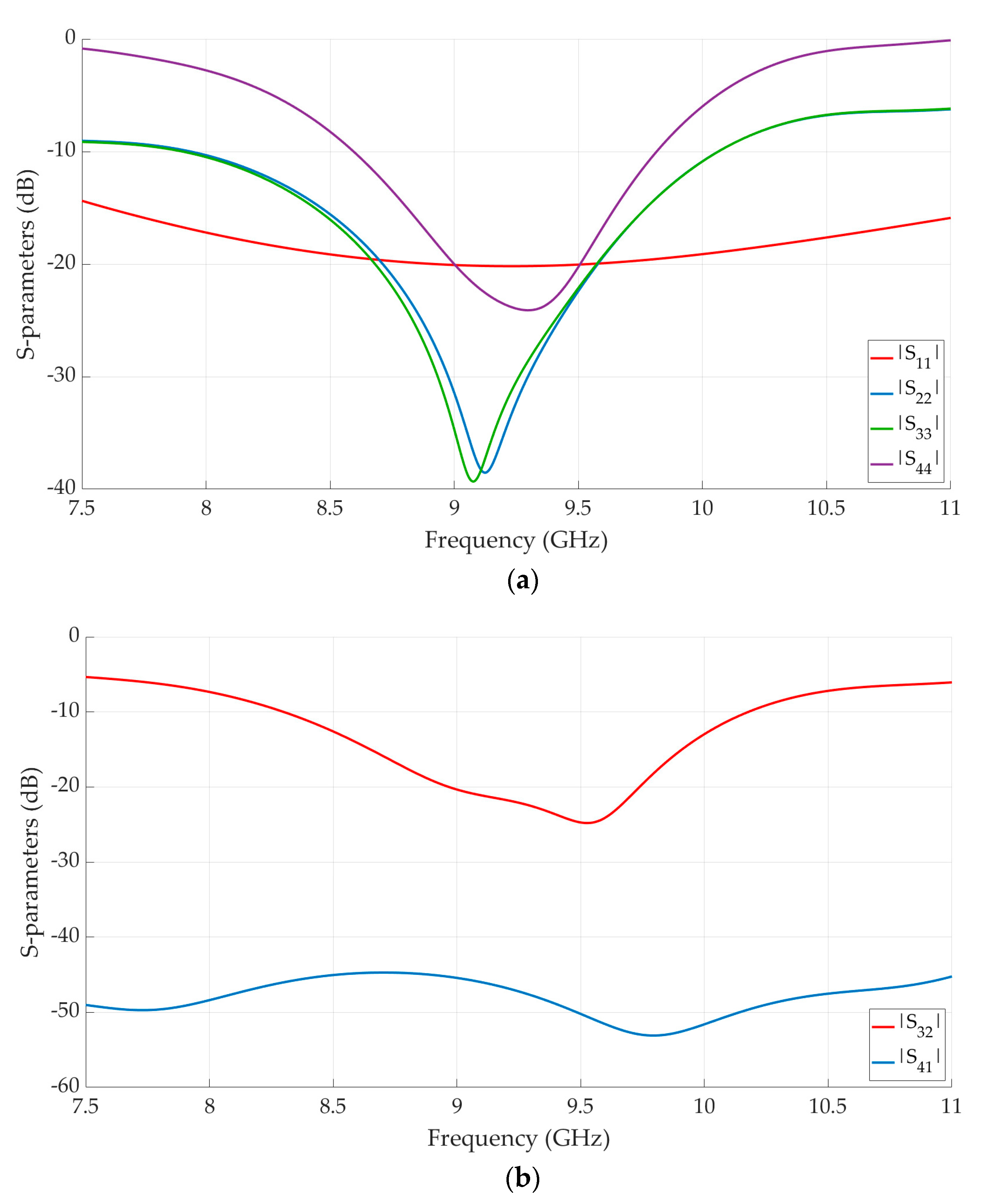 Electronics 12 01124 g007a Electronics 12 01124 g007a