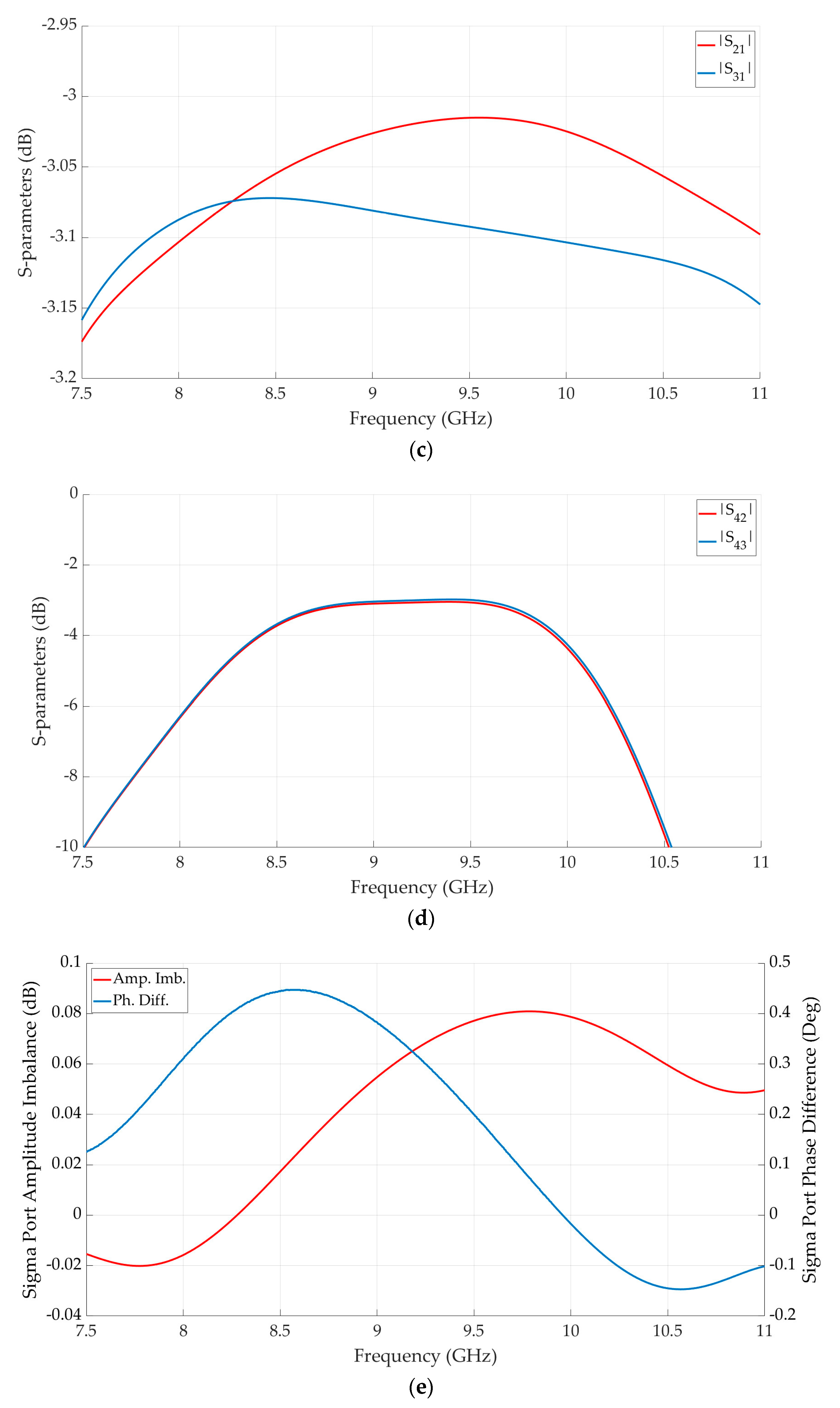 Electronics 12 01124 g007b Electronics 12 01124 g007b