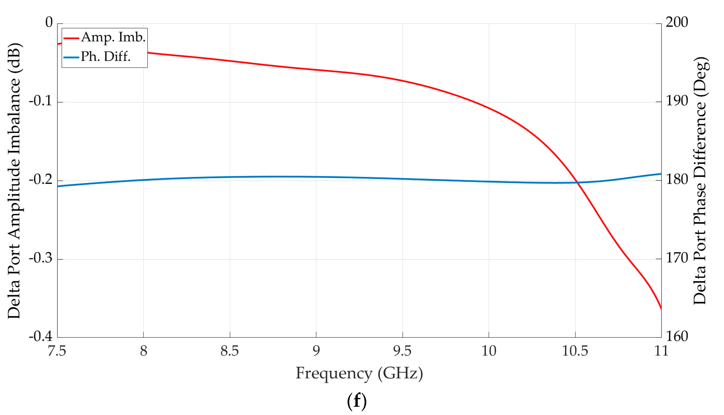 Electronics 12 01124 g007c Electronics 12 01124 g007c