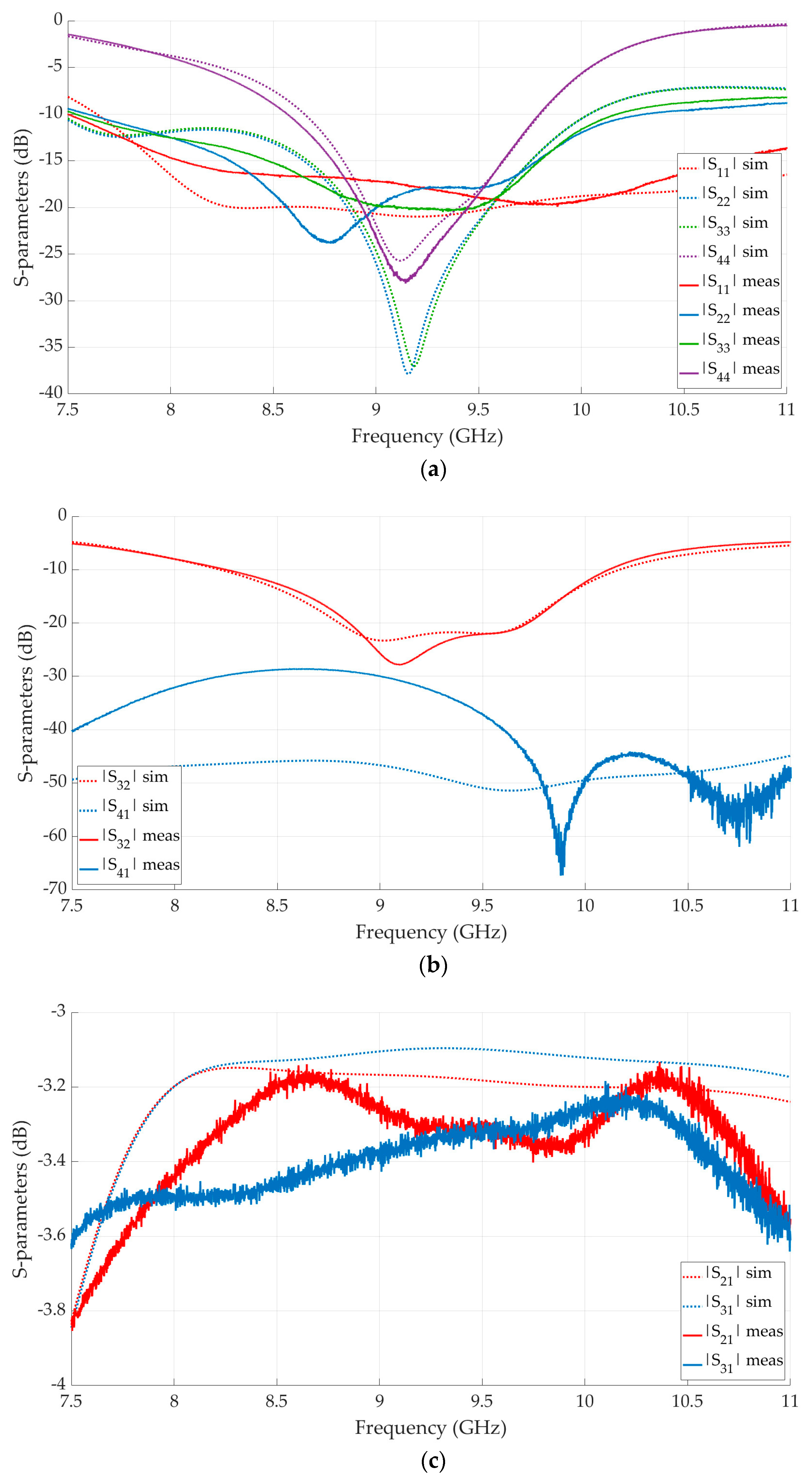 Electronics 12 01124 g009a Electronics 12 01124 g009a