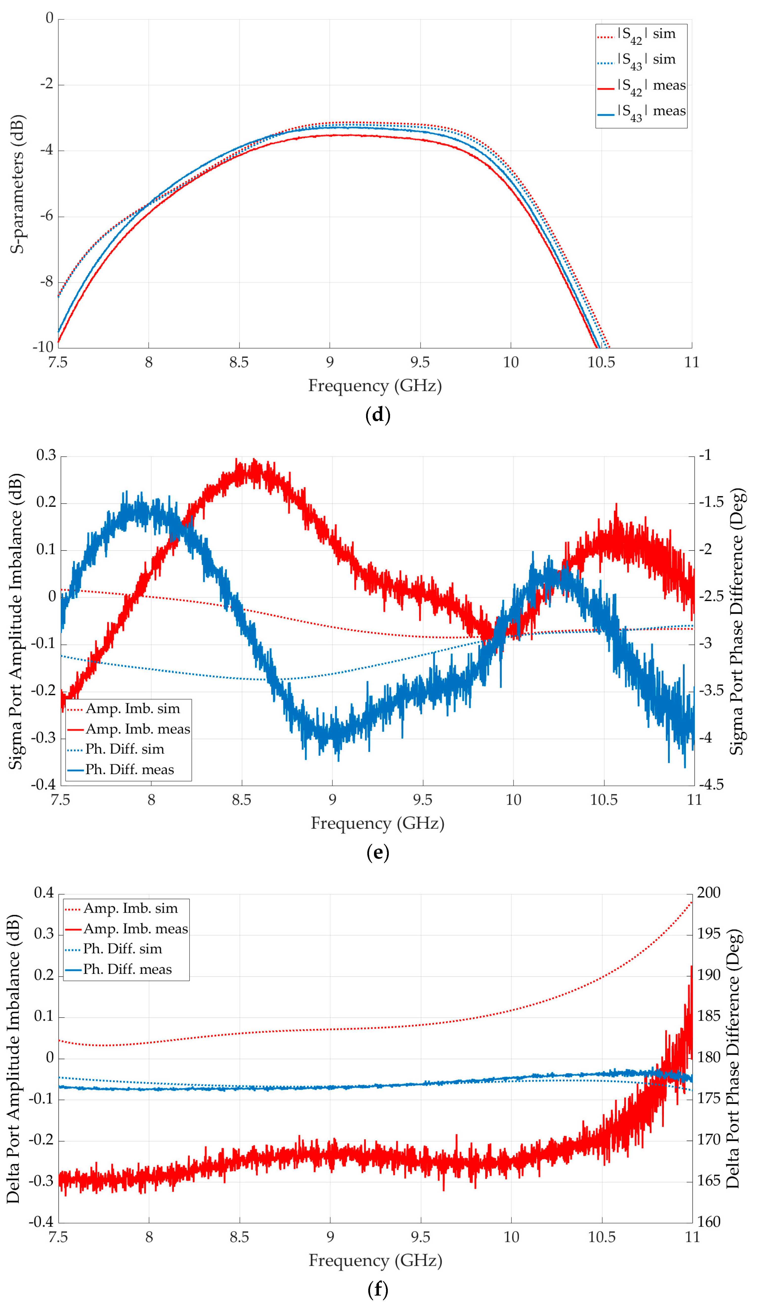 Electronics 12 01124 g009b Electronics 12 01124 g009b