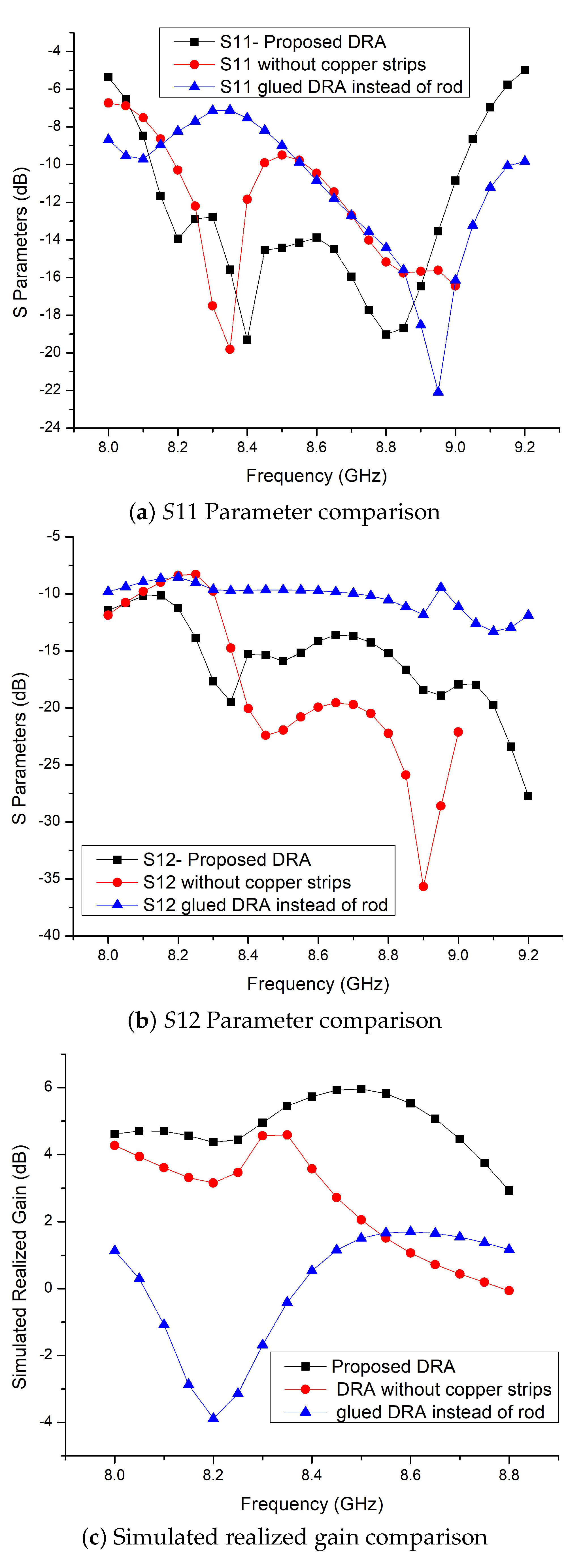 Electronics 12 01125 g002