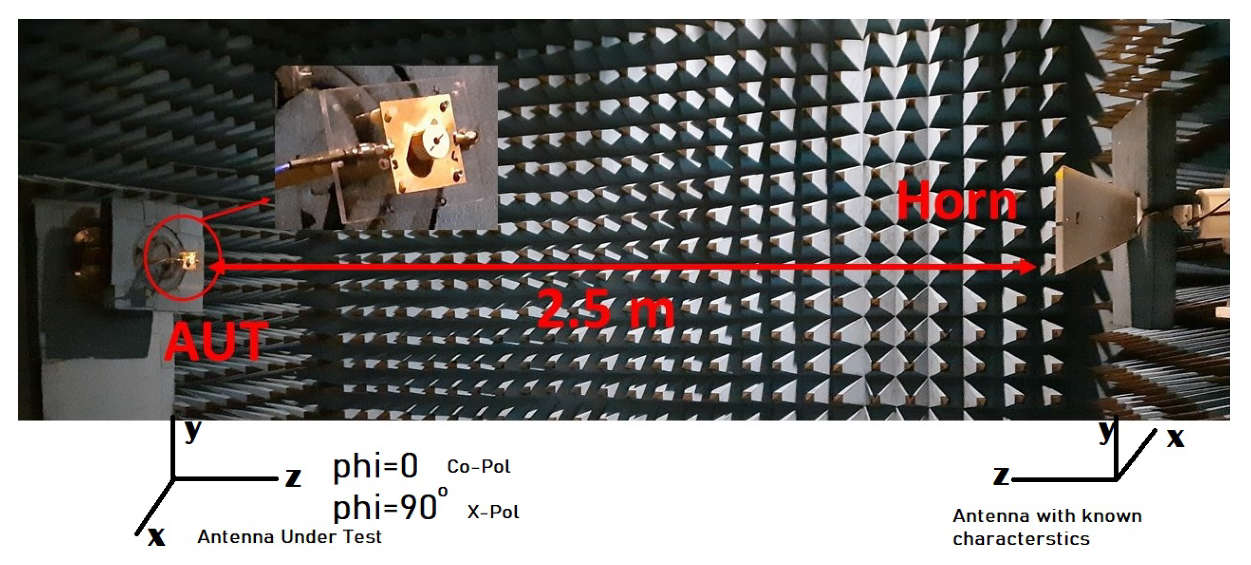 Glueless Multiple Input Multiple Output Dielectric Resonator