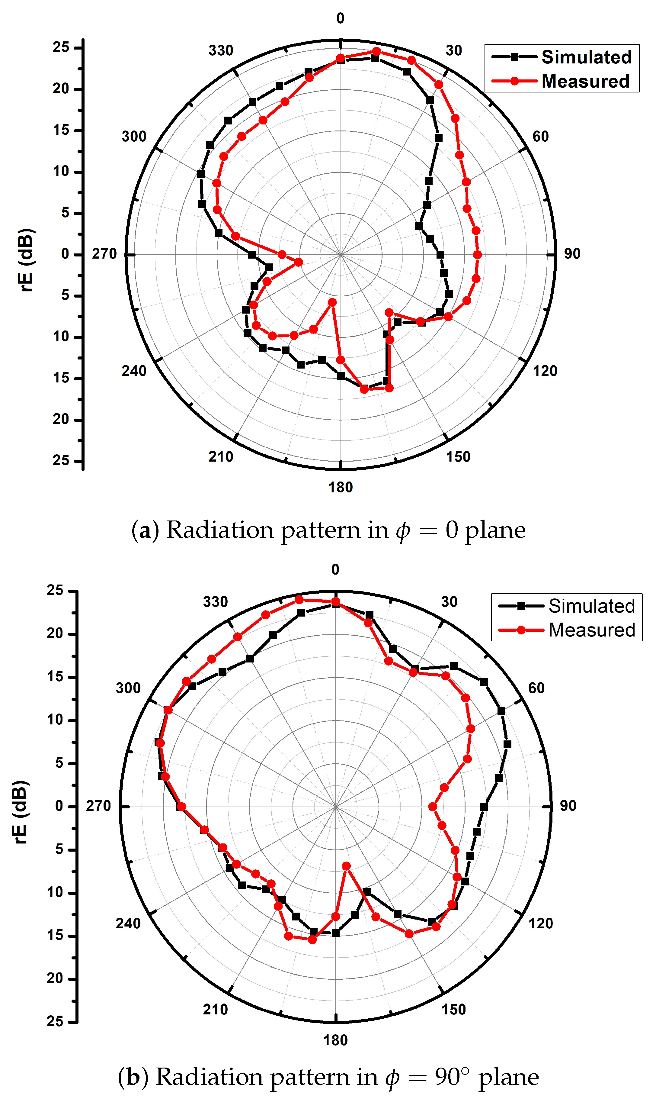 Electronics 12 01125 g006