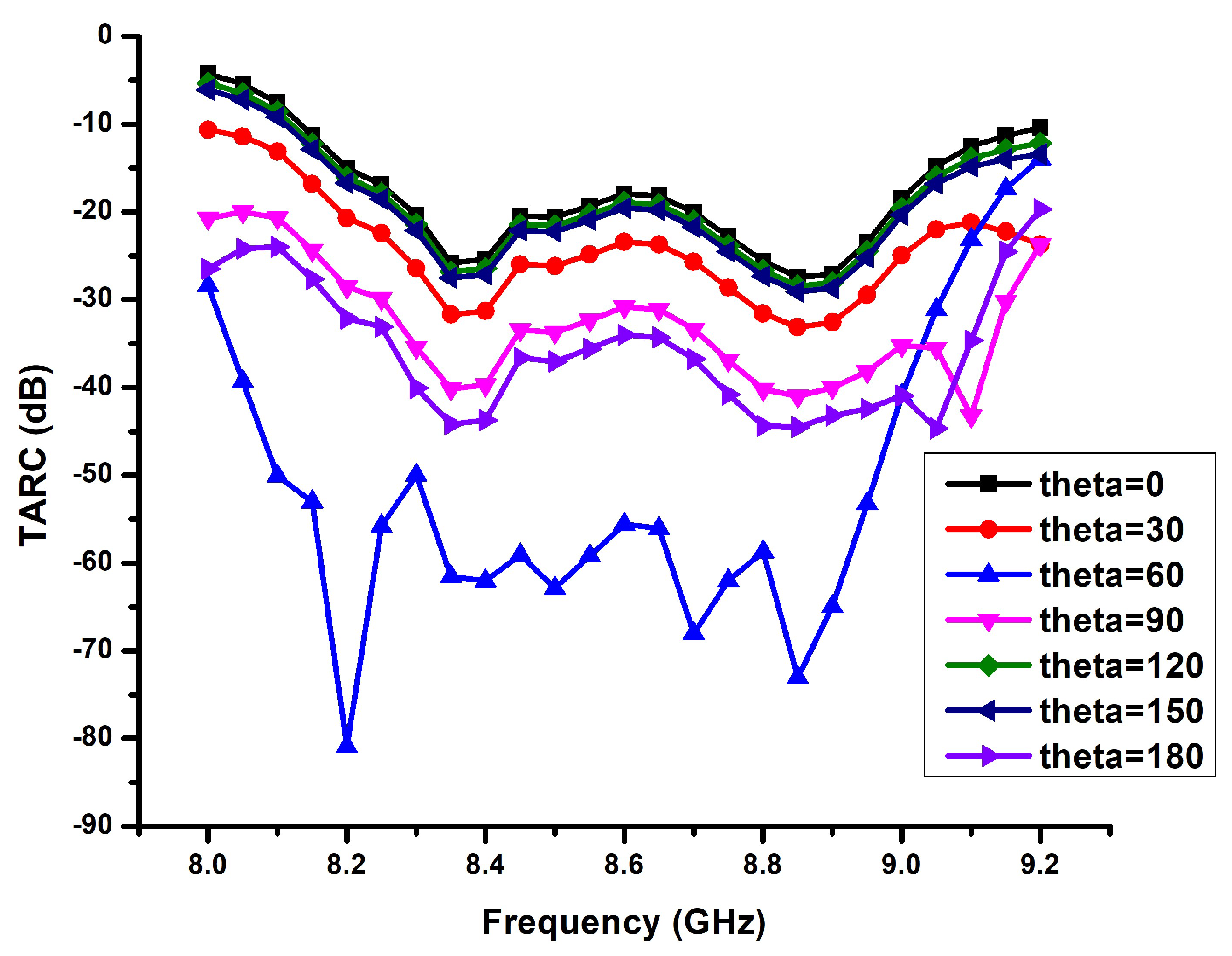 Electronics 12 01125 g008