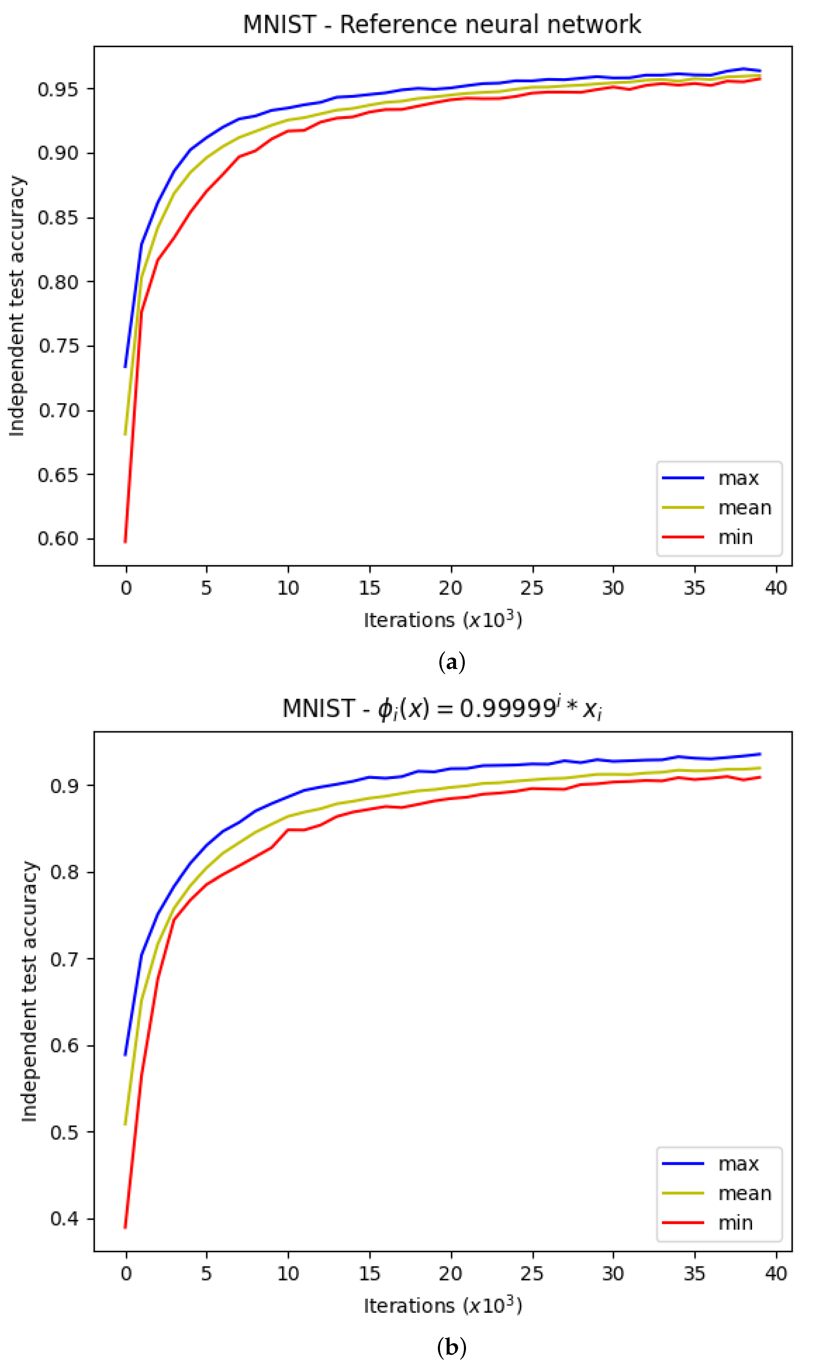 Electronics 12 01126 g006