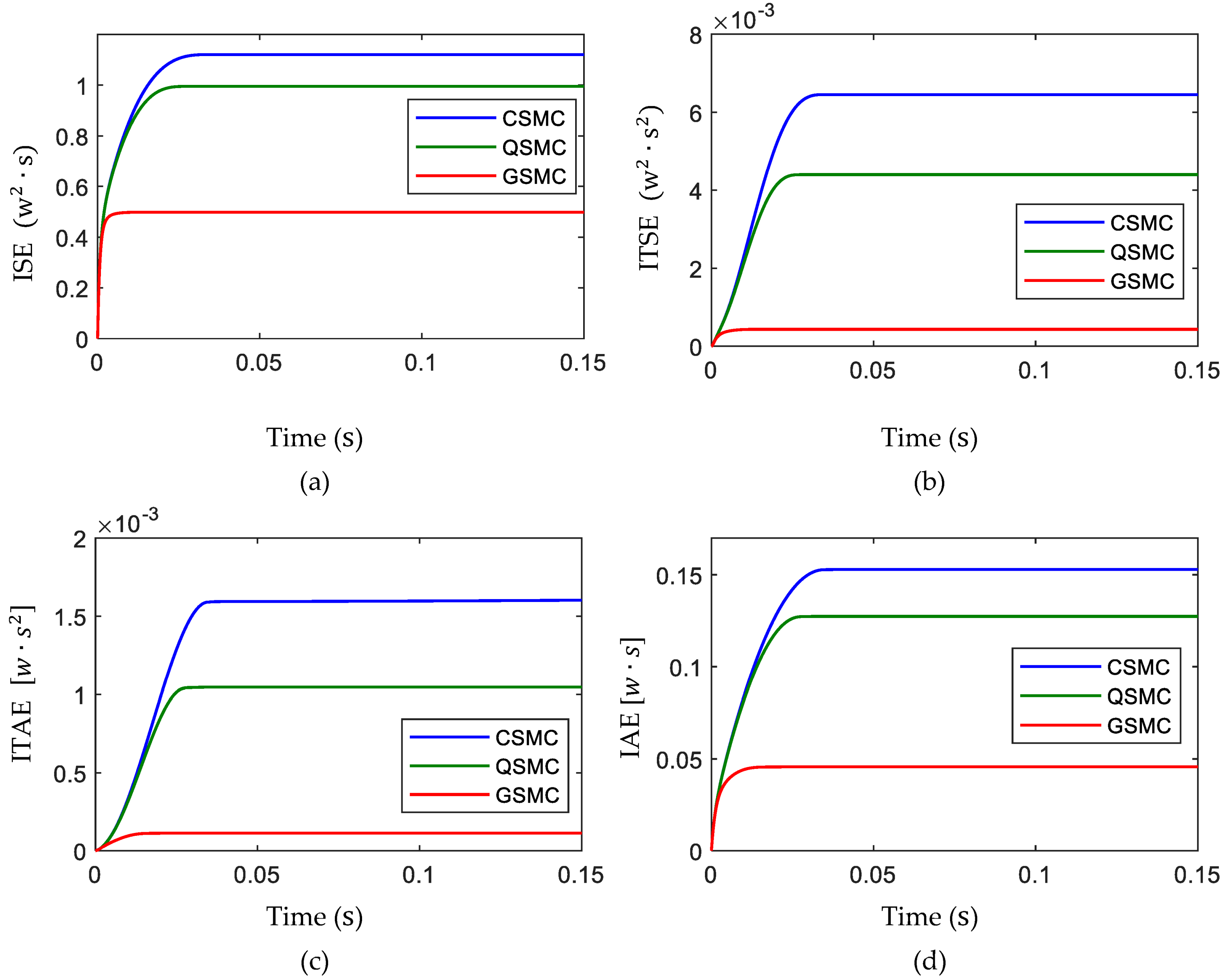 Maximum Power Point Tracking in Photovoltaic Systems Based on Global ...