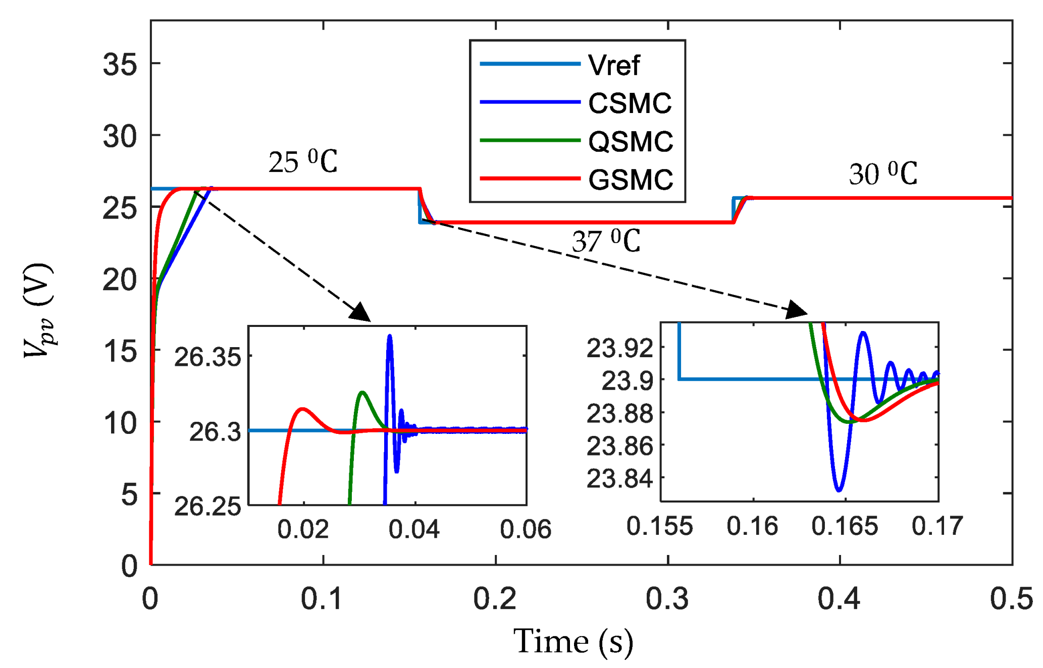 Electronics 12 01128 g009