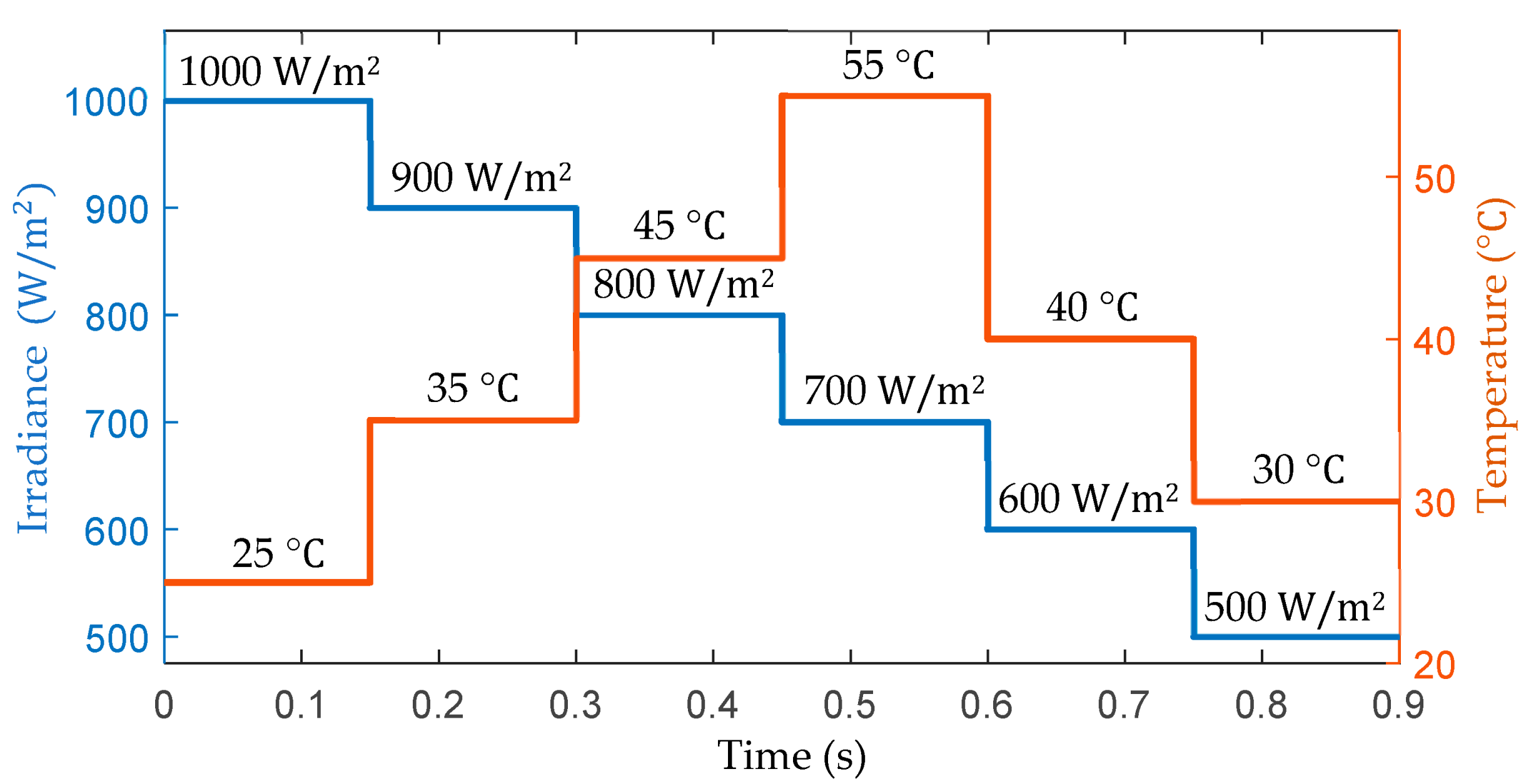 Electronics 12 01128 g012