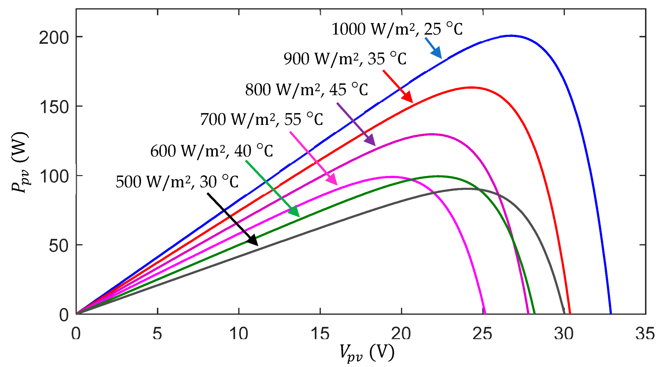 Electronics 12 01128 g013