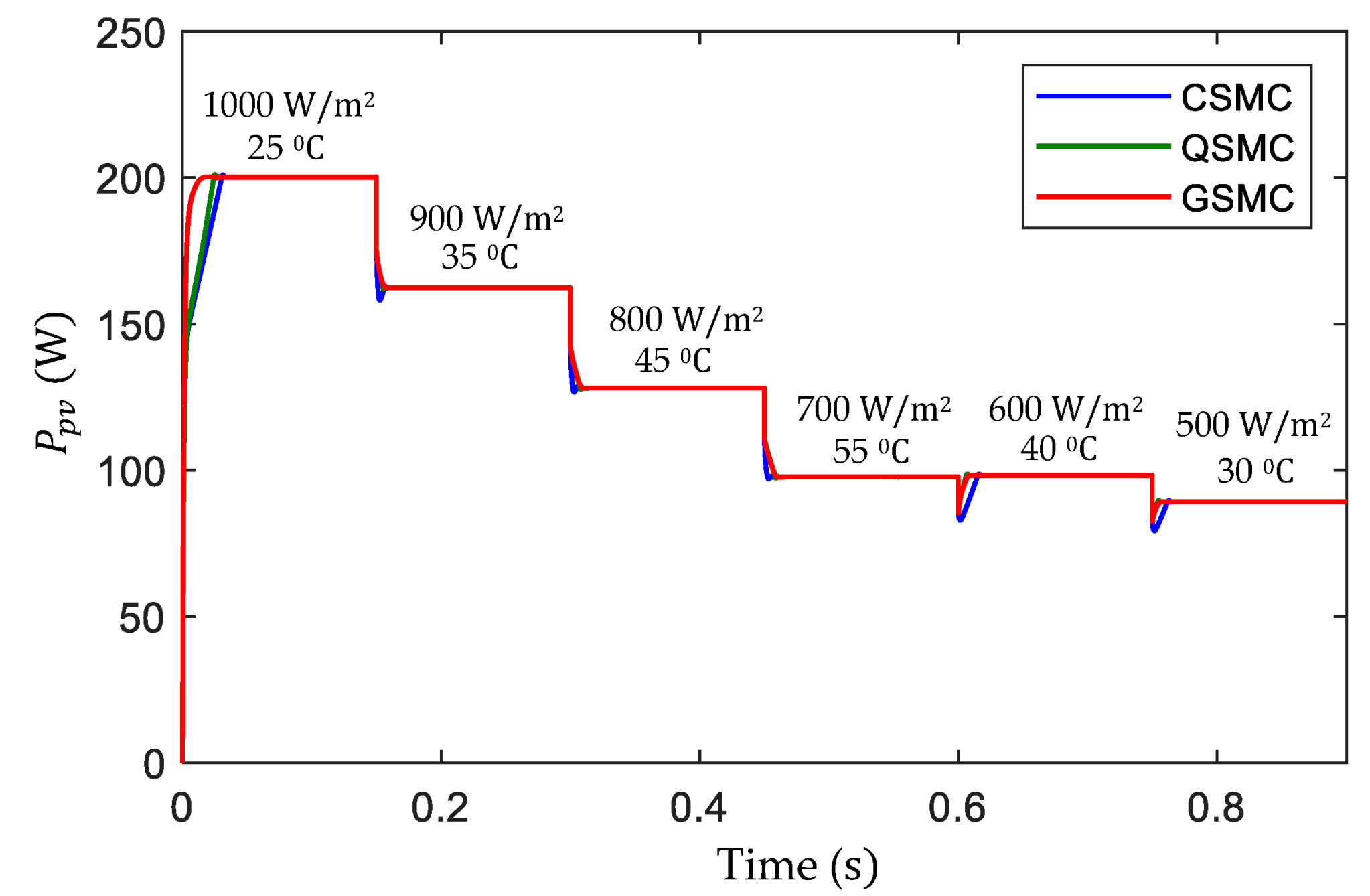 Electronics 12 01128 g015