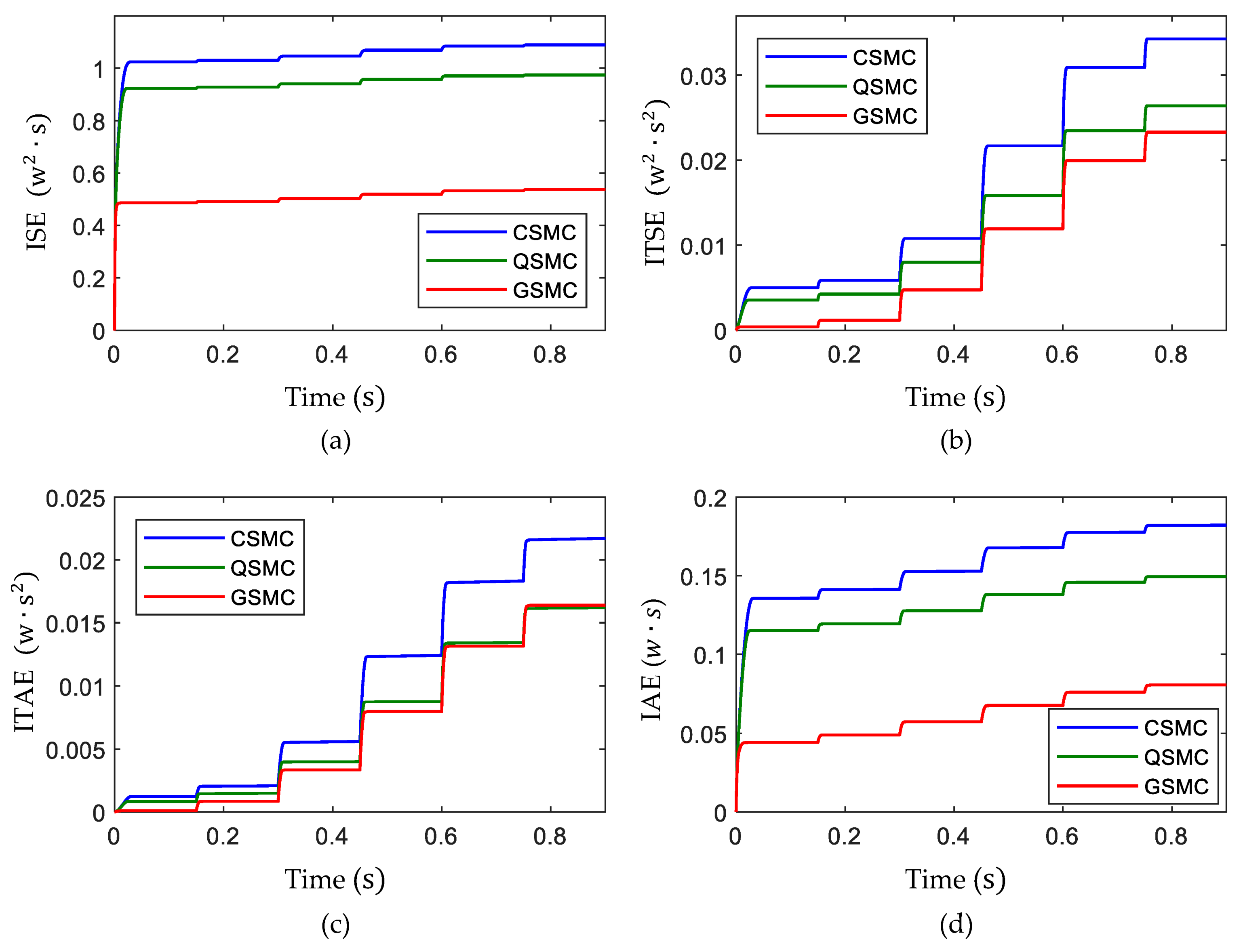 Electronics 12 01128 g019