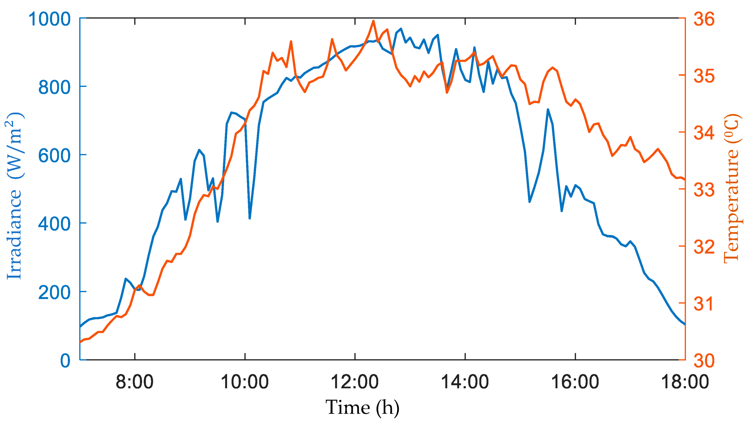 Electronics 12 01128 g026