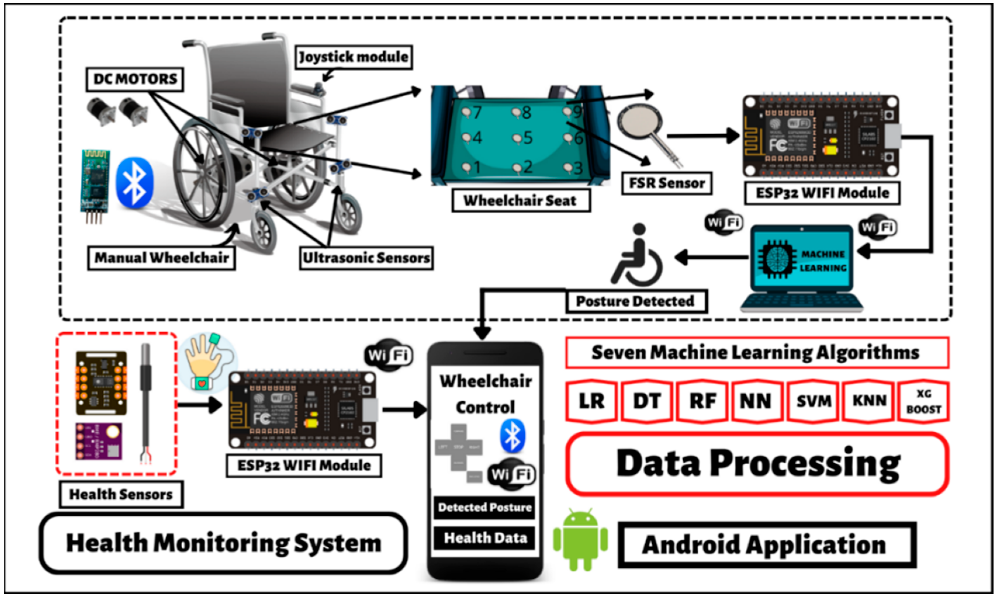 Electronics 12 01132 g008