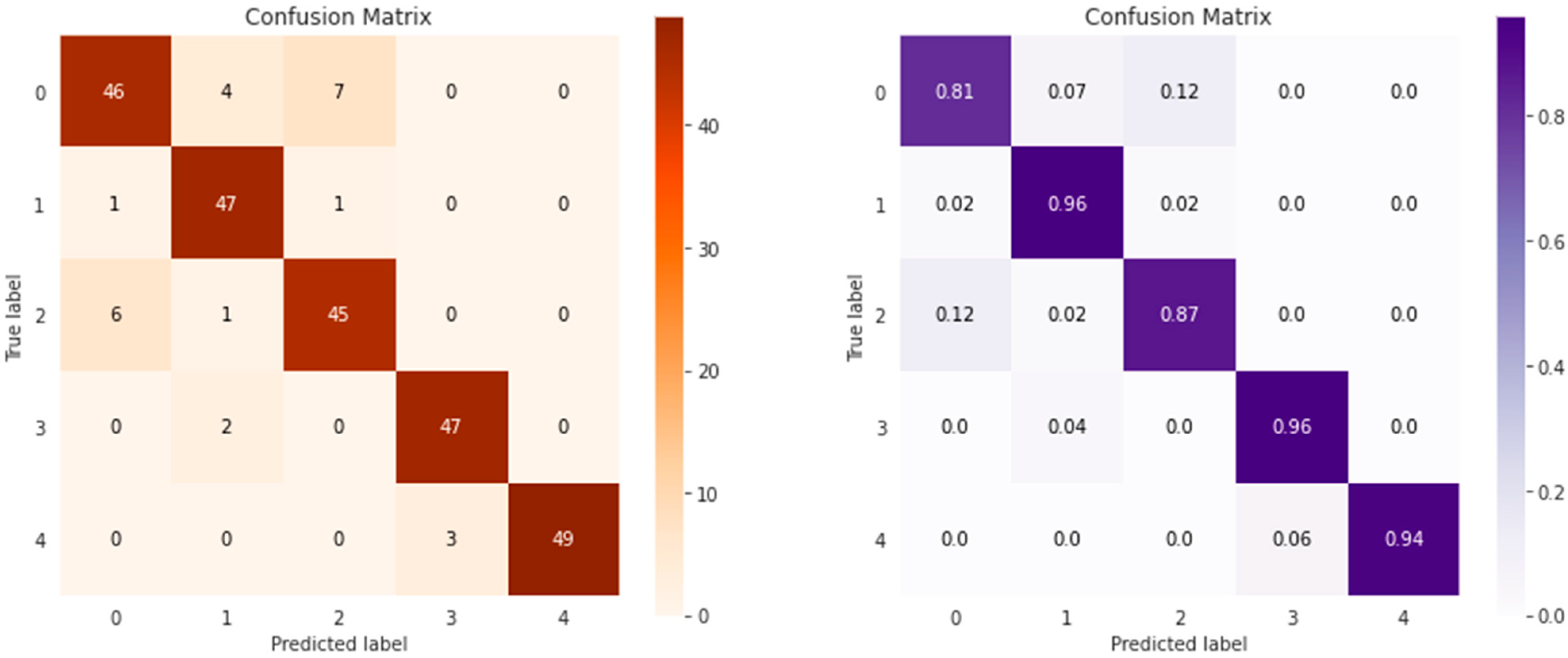 Electronics 12 01132 g013