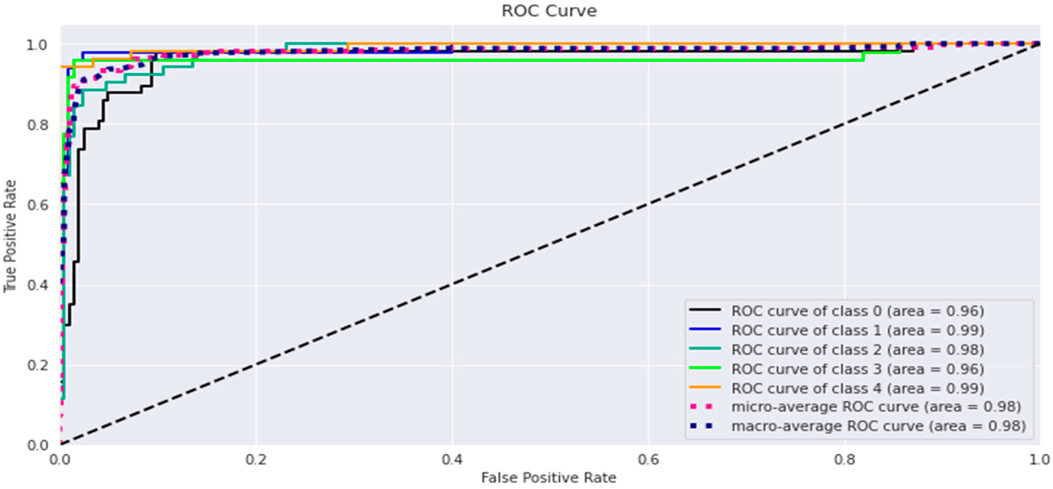 Electronics 12 01132 g014