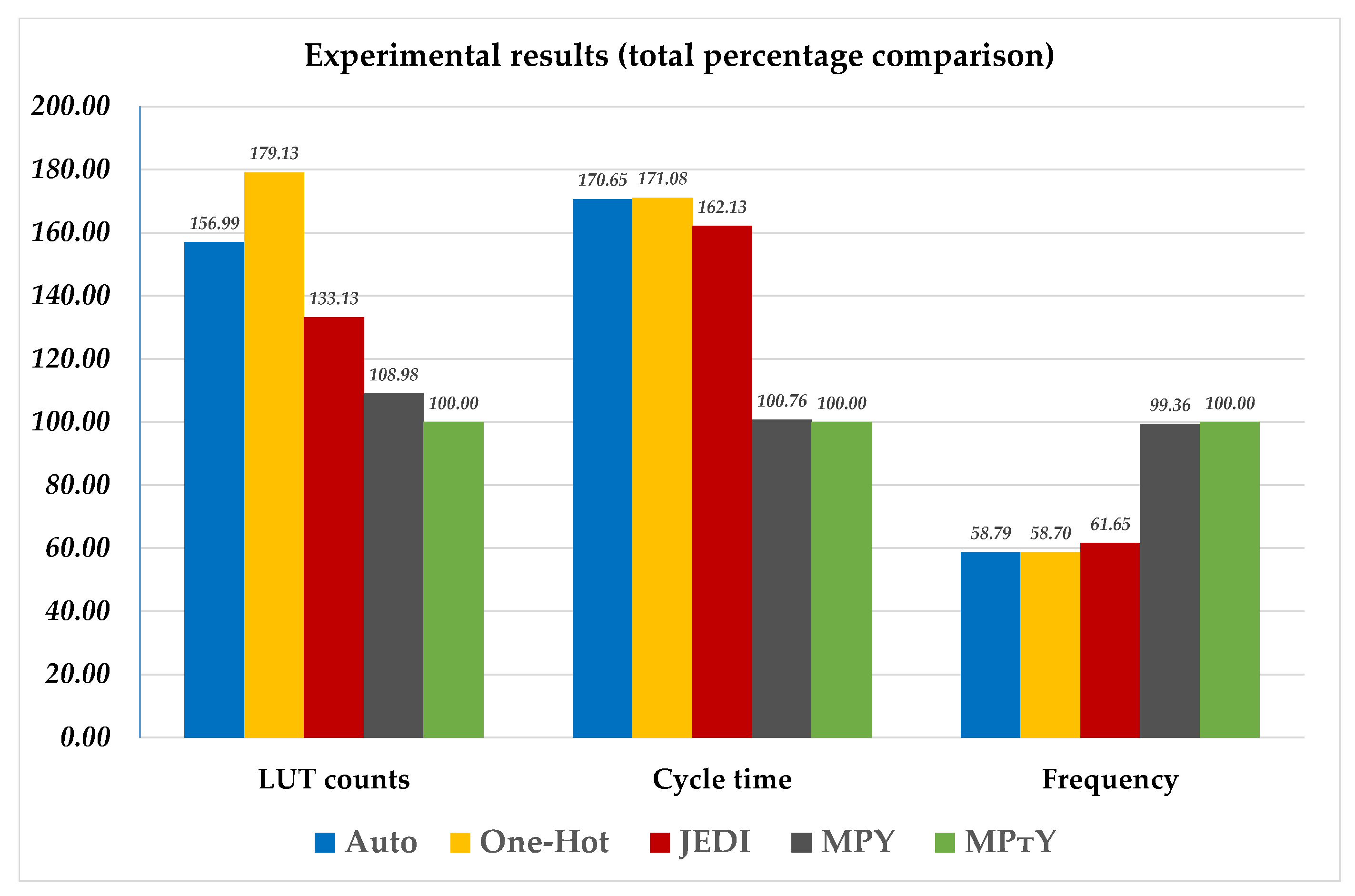 Electronics 12 01133 g009
