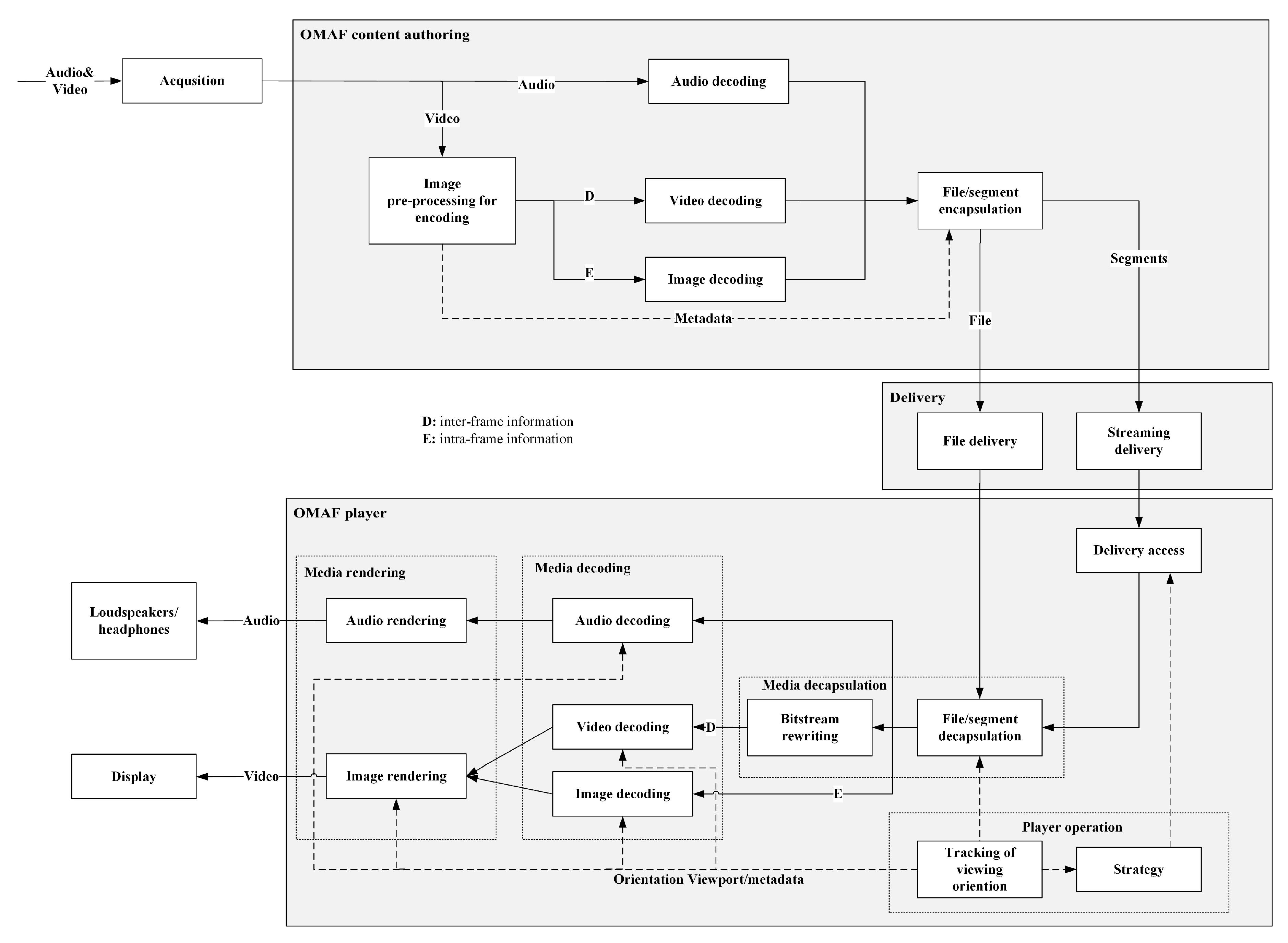 Electronics 12 01134 g001