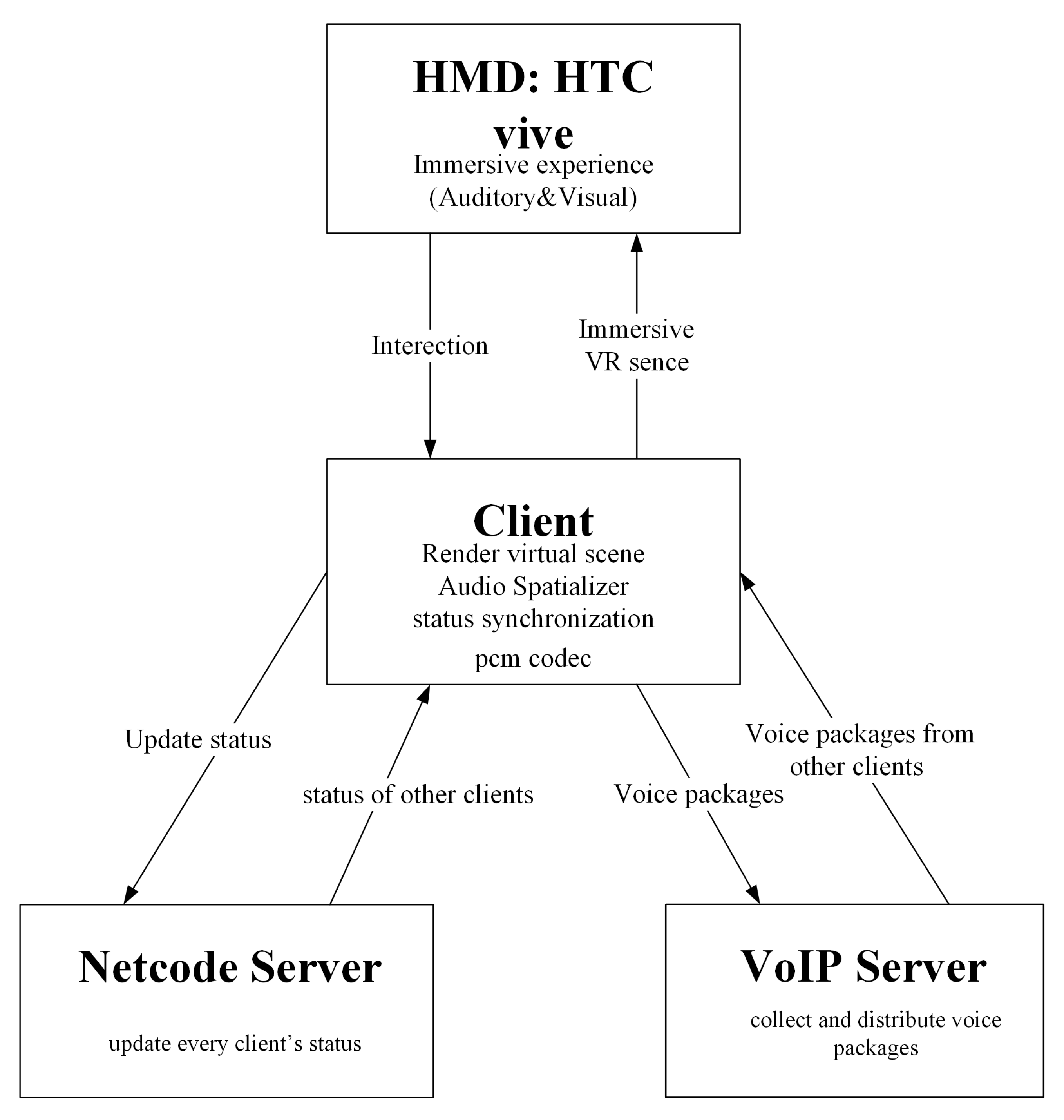 Electronics 12 01134 g003