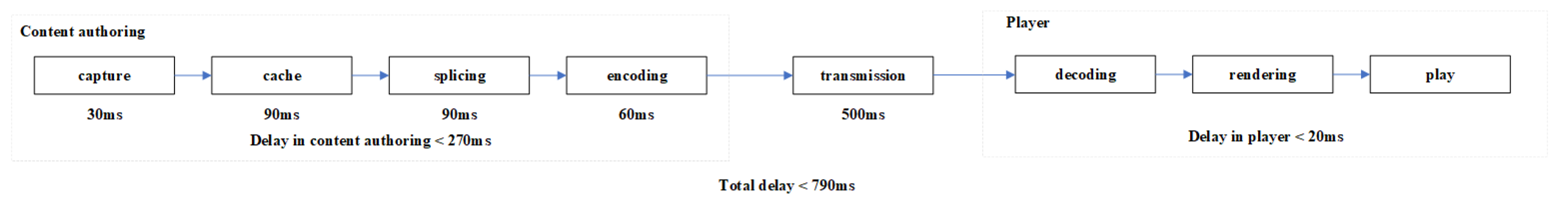Electronics 12 01134 g012