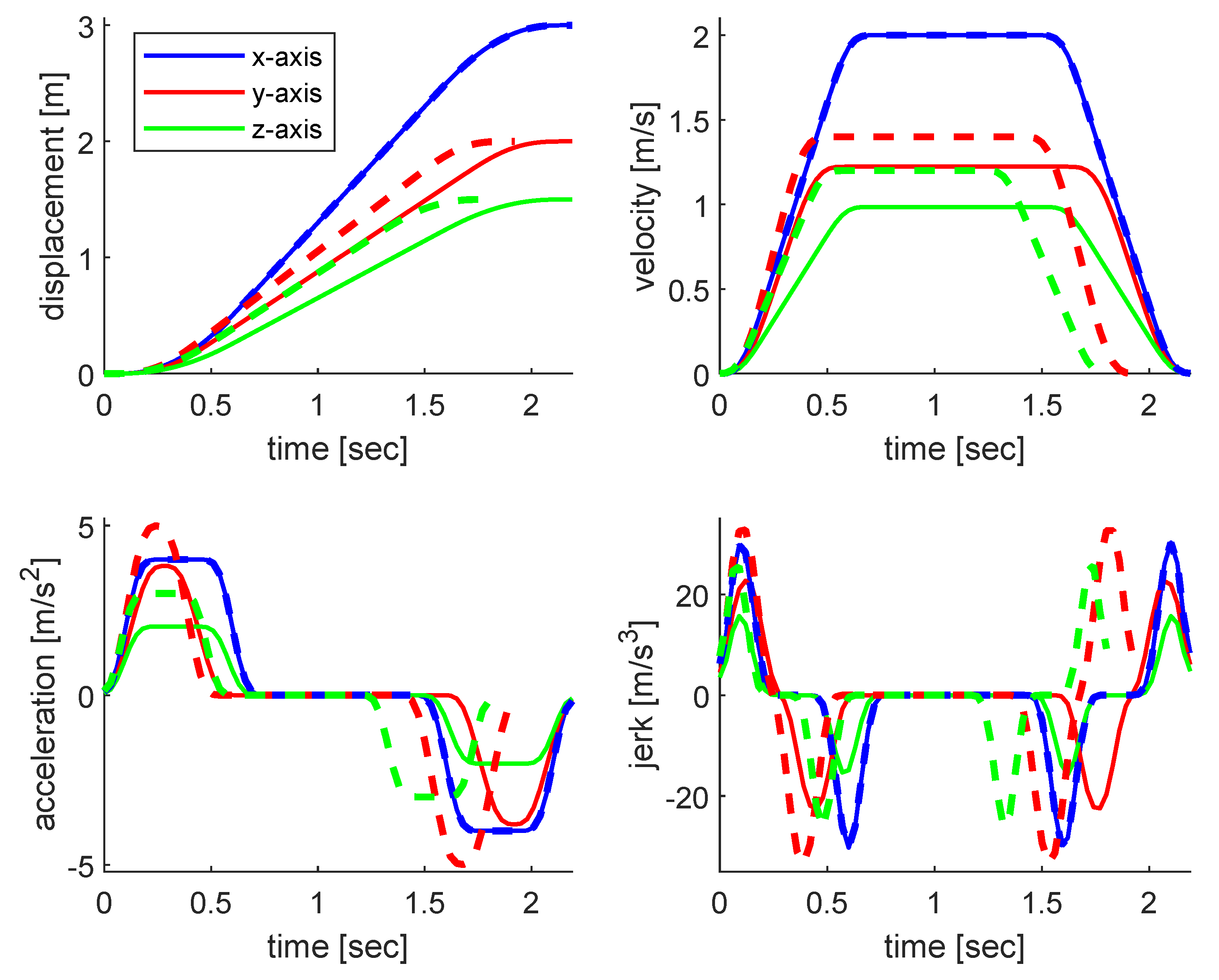Electronics 12 01135 g006