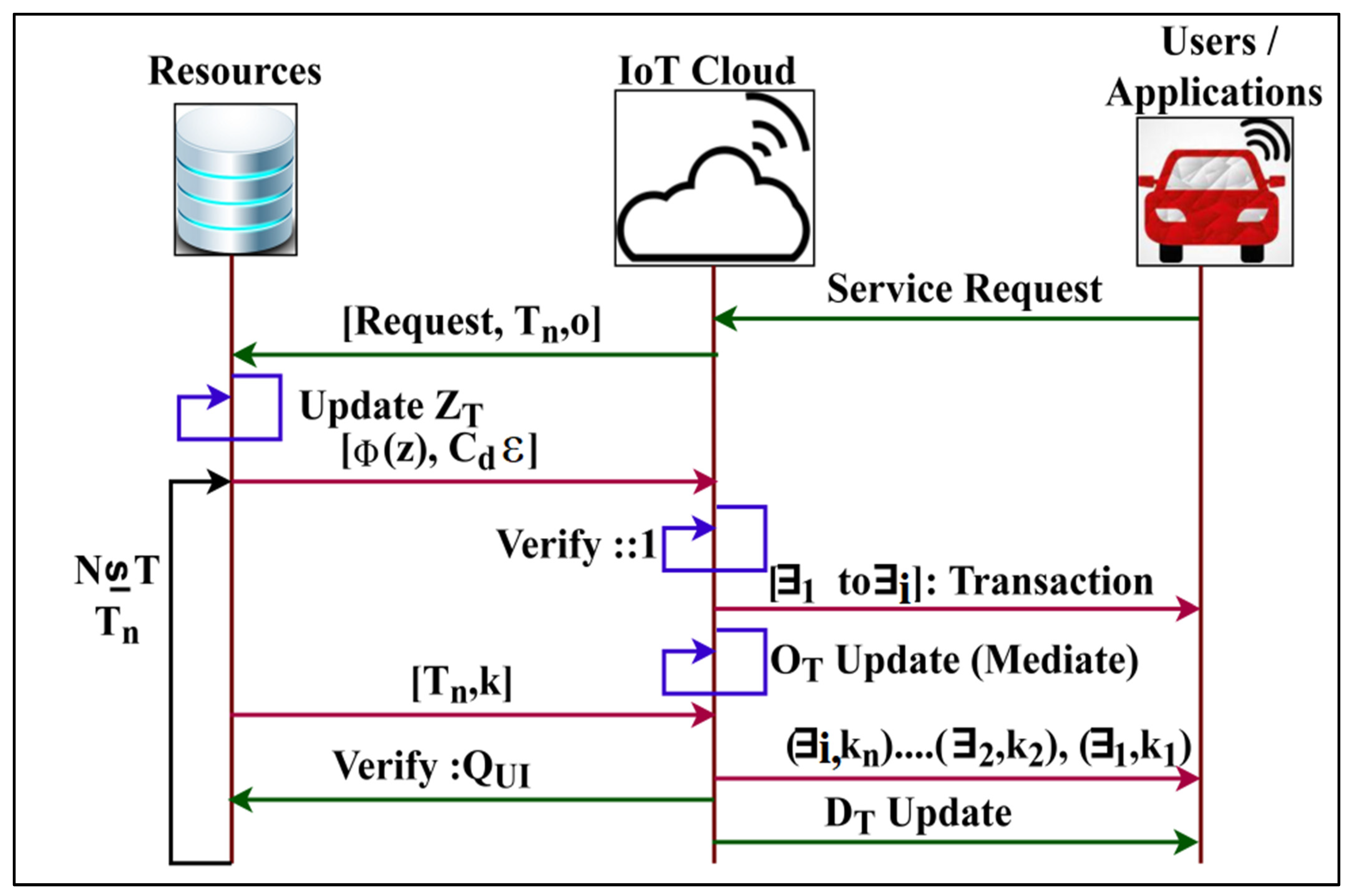 Electronics 12 01136 g003