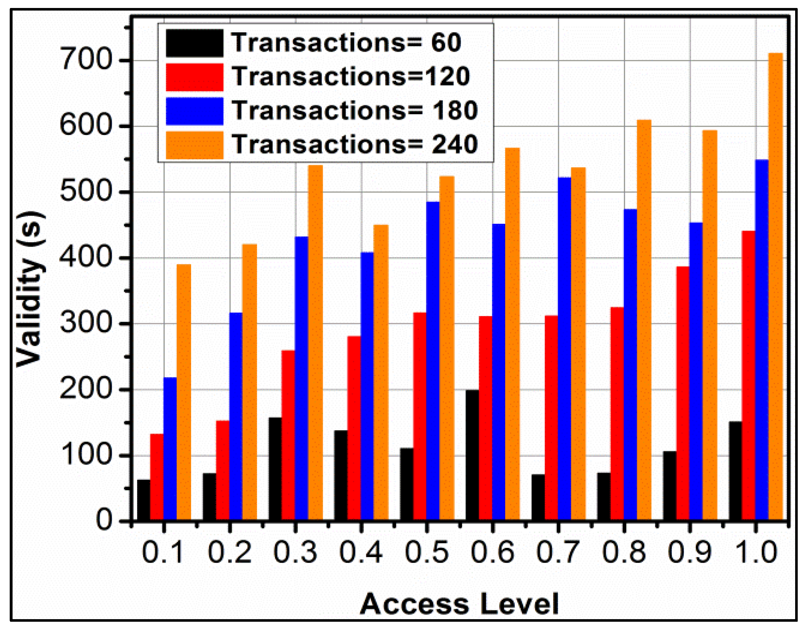 Electronics 12 01136 g006