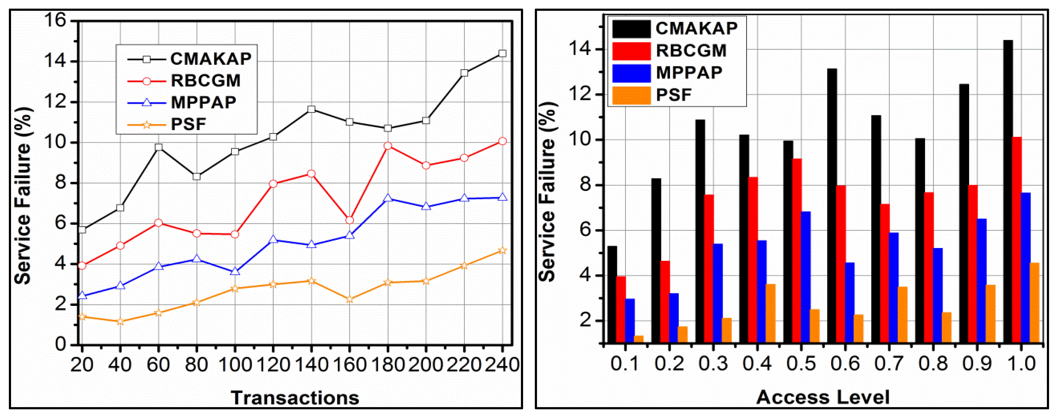 Electronics 12 01136 g008