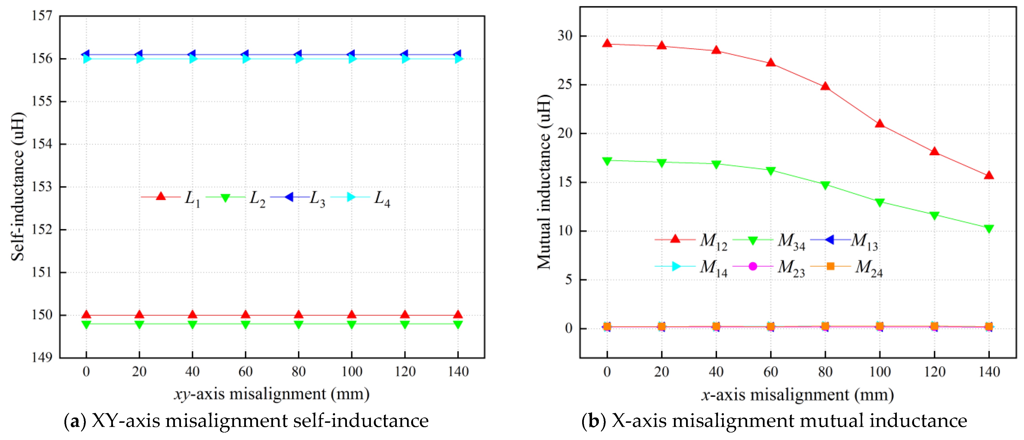 Electronics 12 01138 g005a