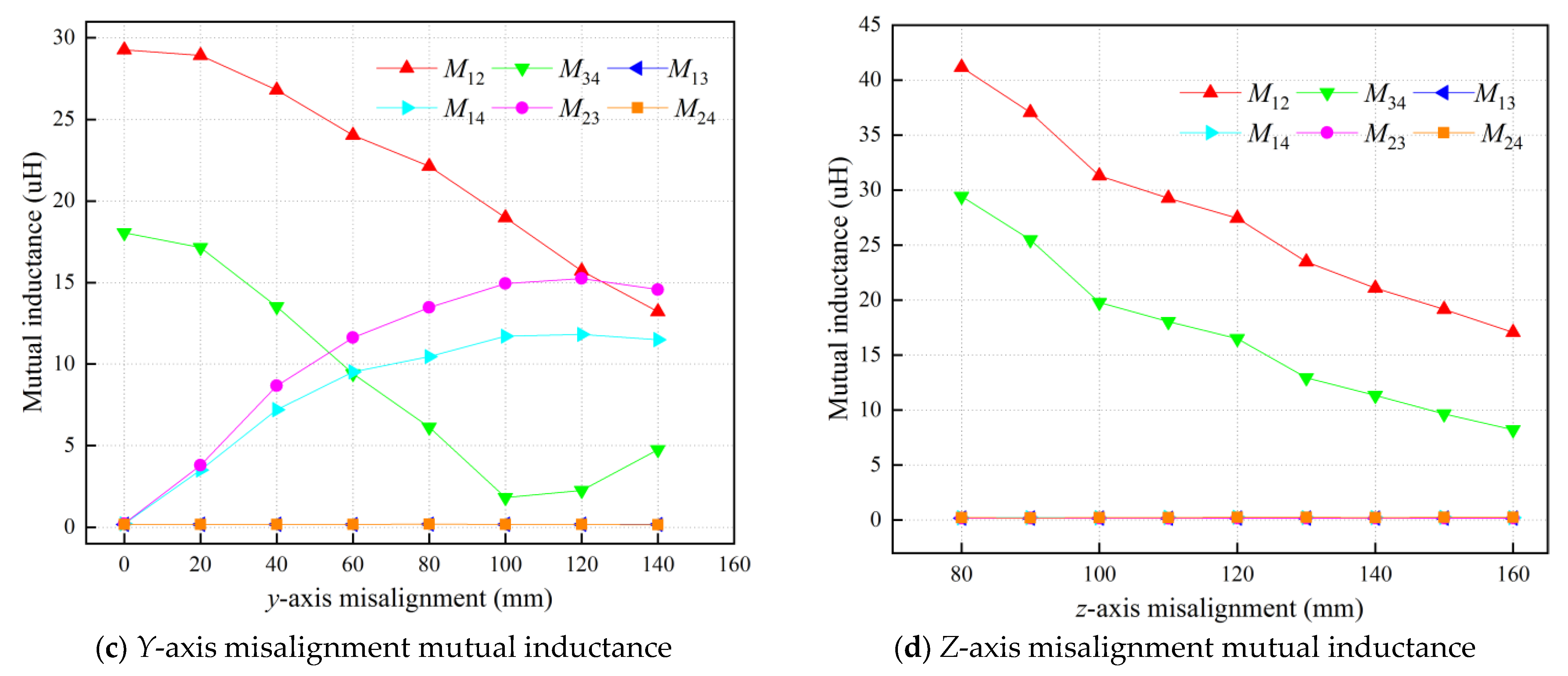 Electronics 12 01138 g005b