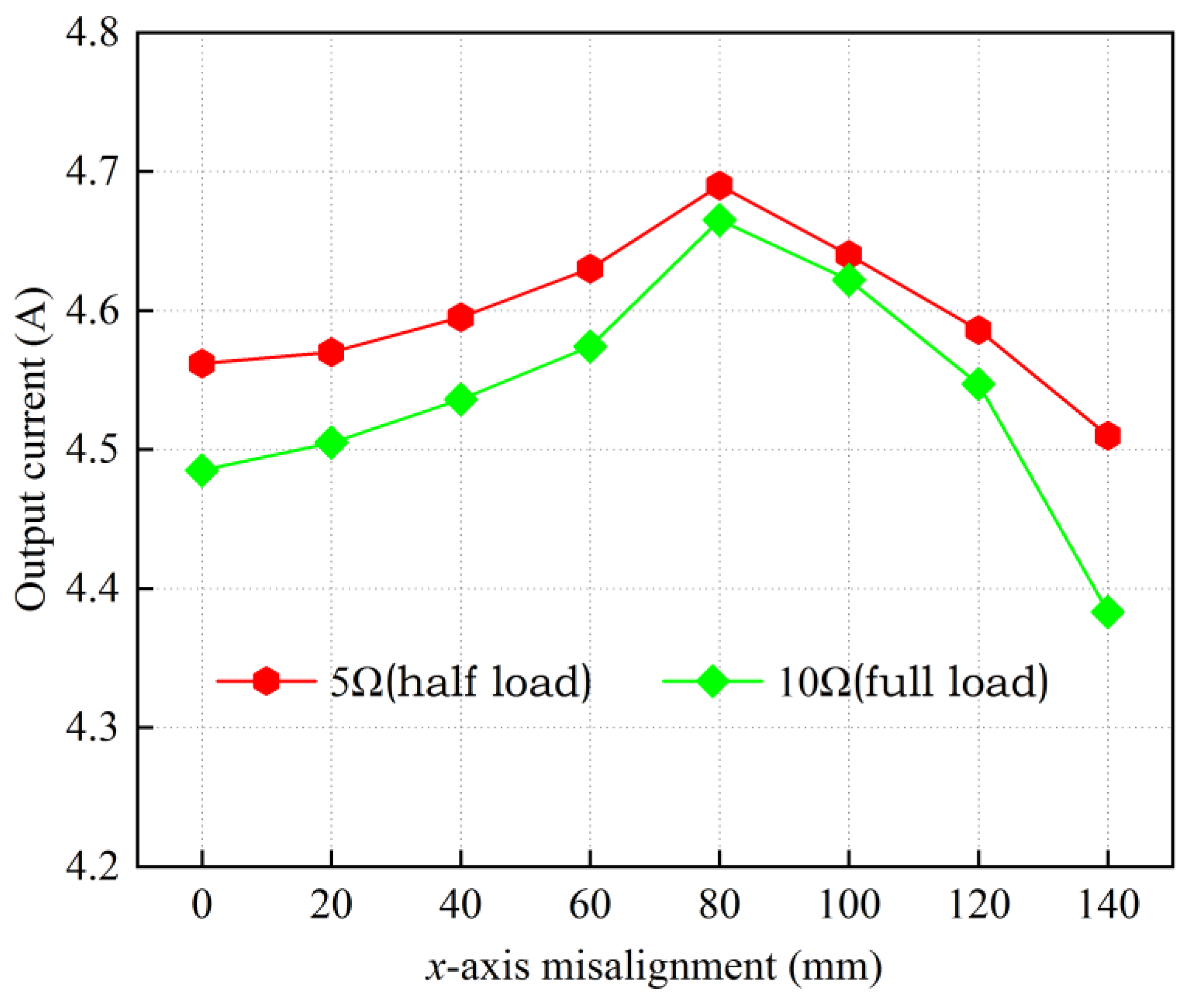 Electronics 12 01138 g010