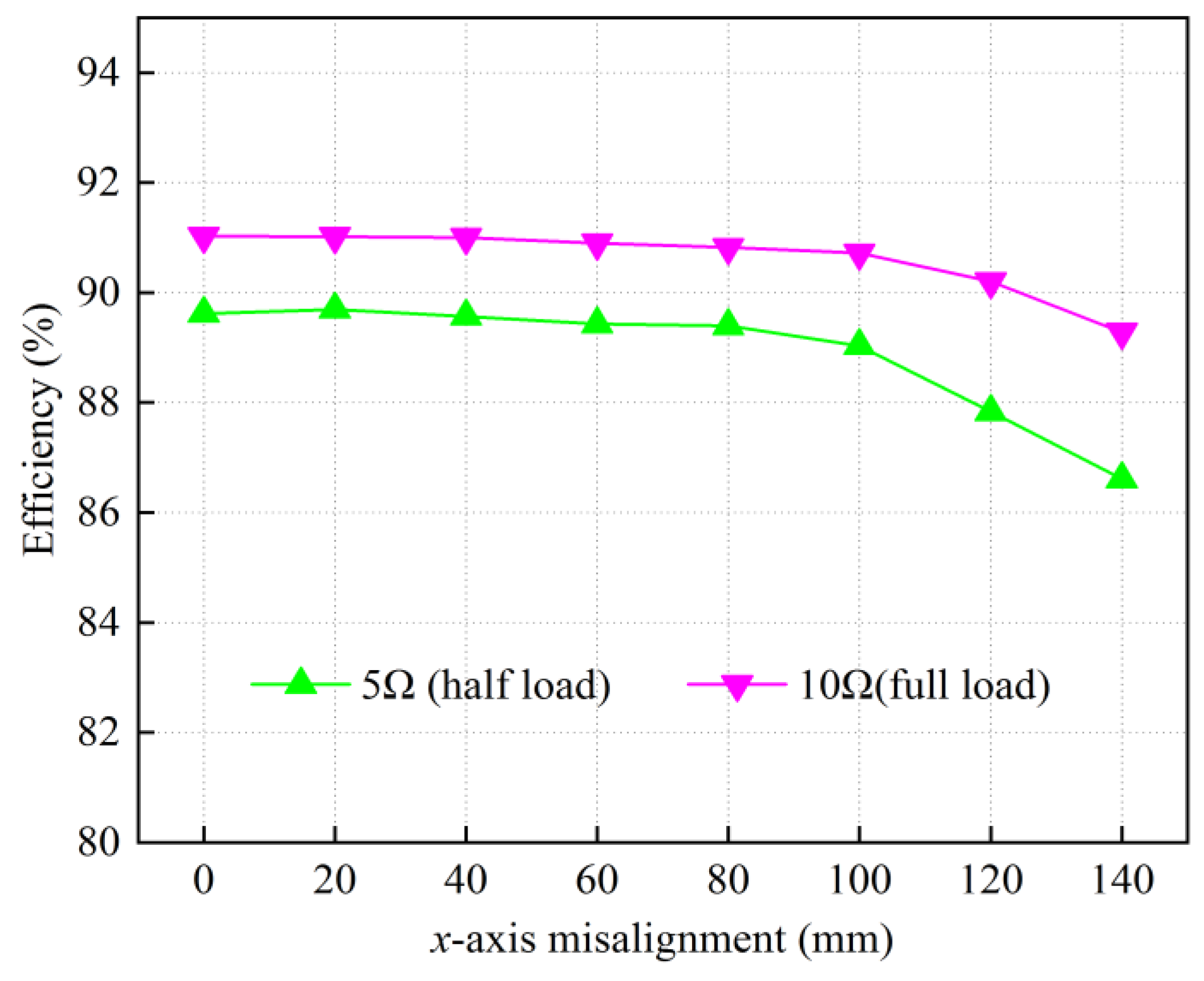 Electronics 12 01138 g015
