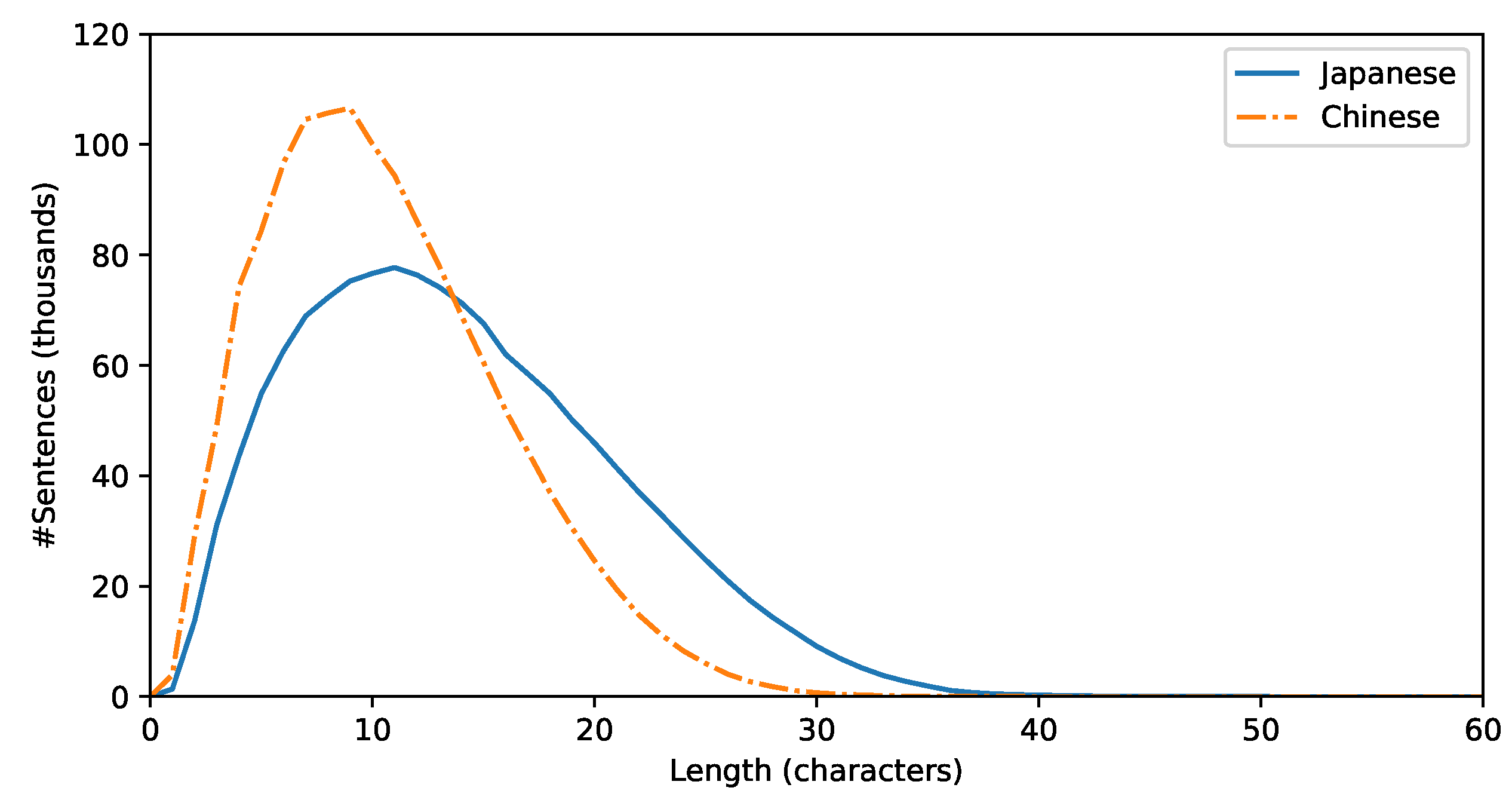 Electronics 12 01140 g003