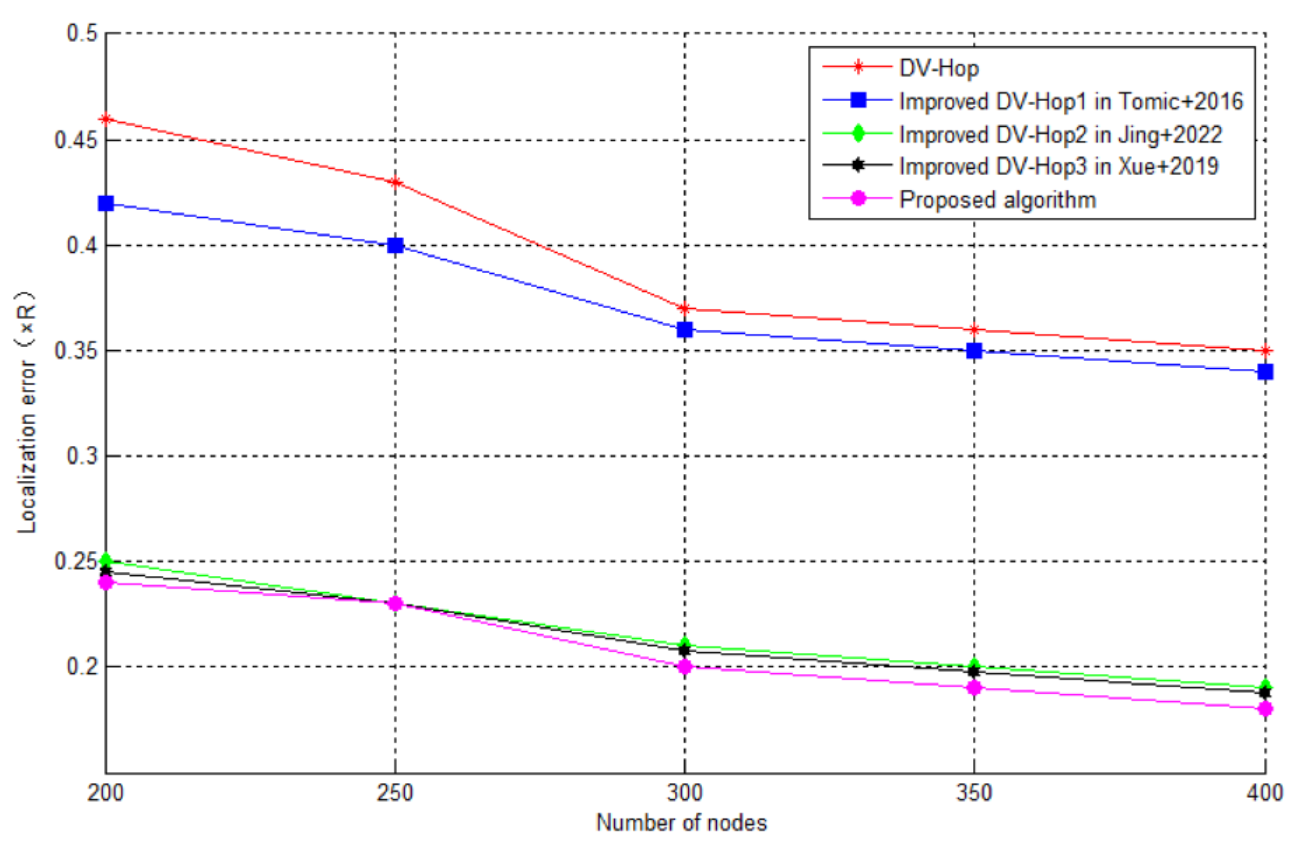 Electronics 12 01141 g008