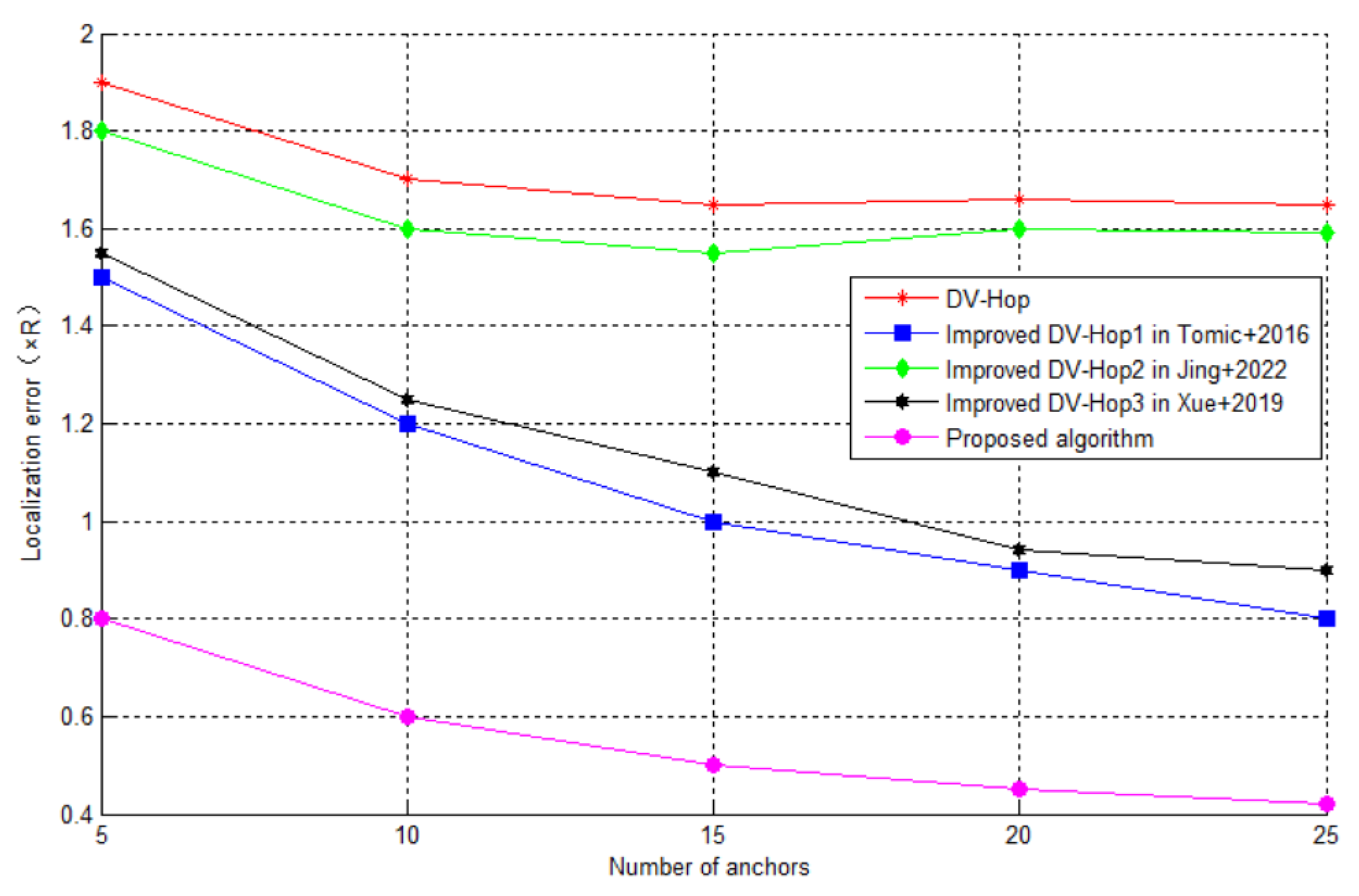 Electronics 12 01141 g010