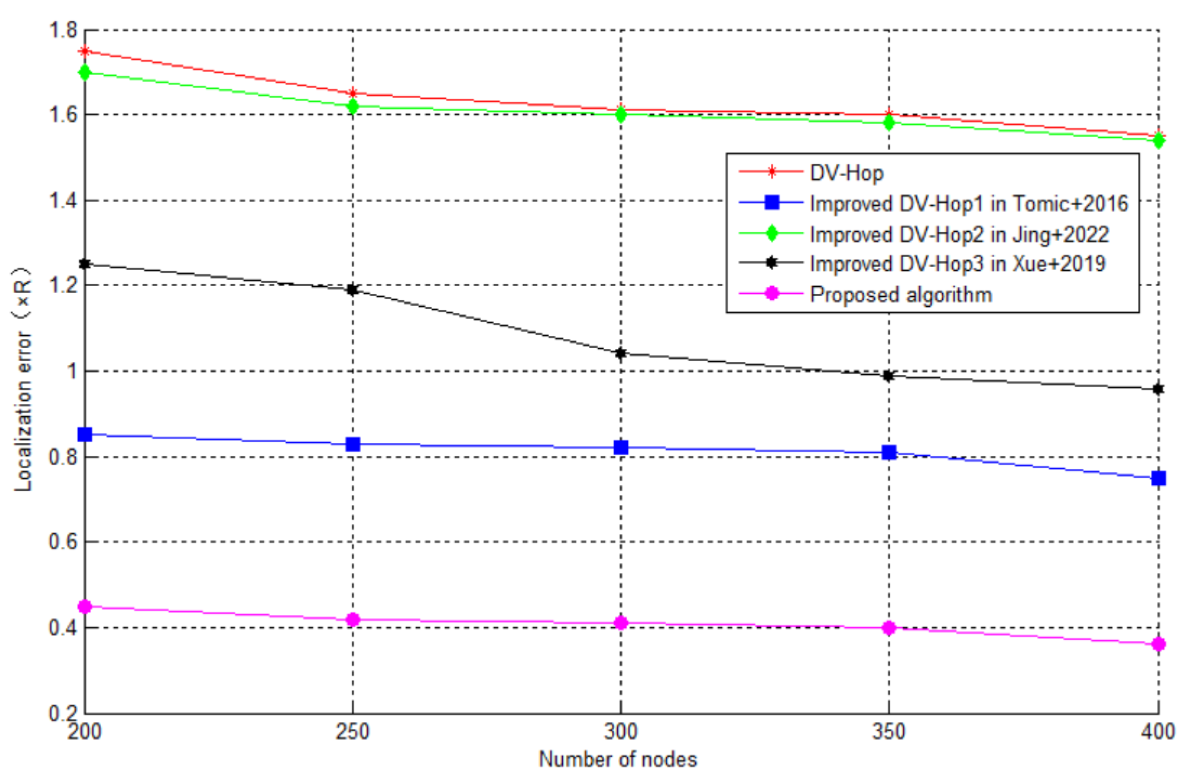 Electronics 12 01141 g011