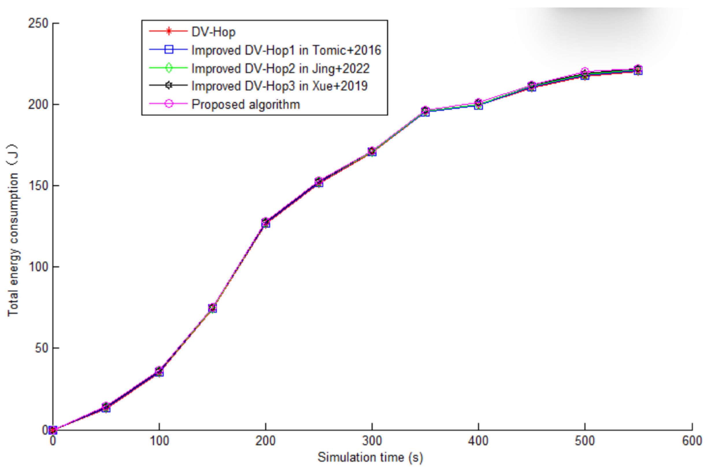 Electronics 12 01141 g012