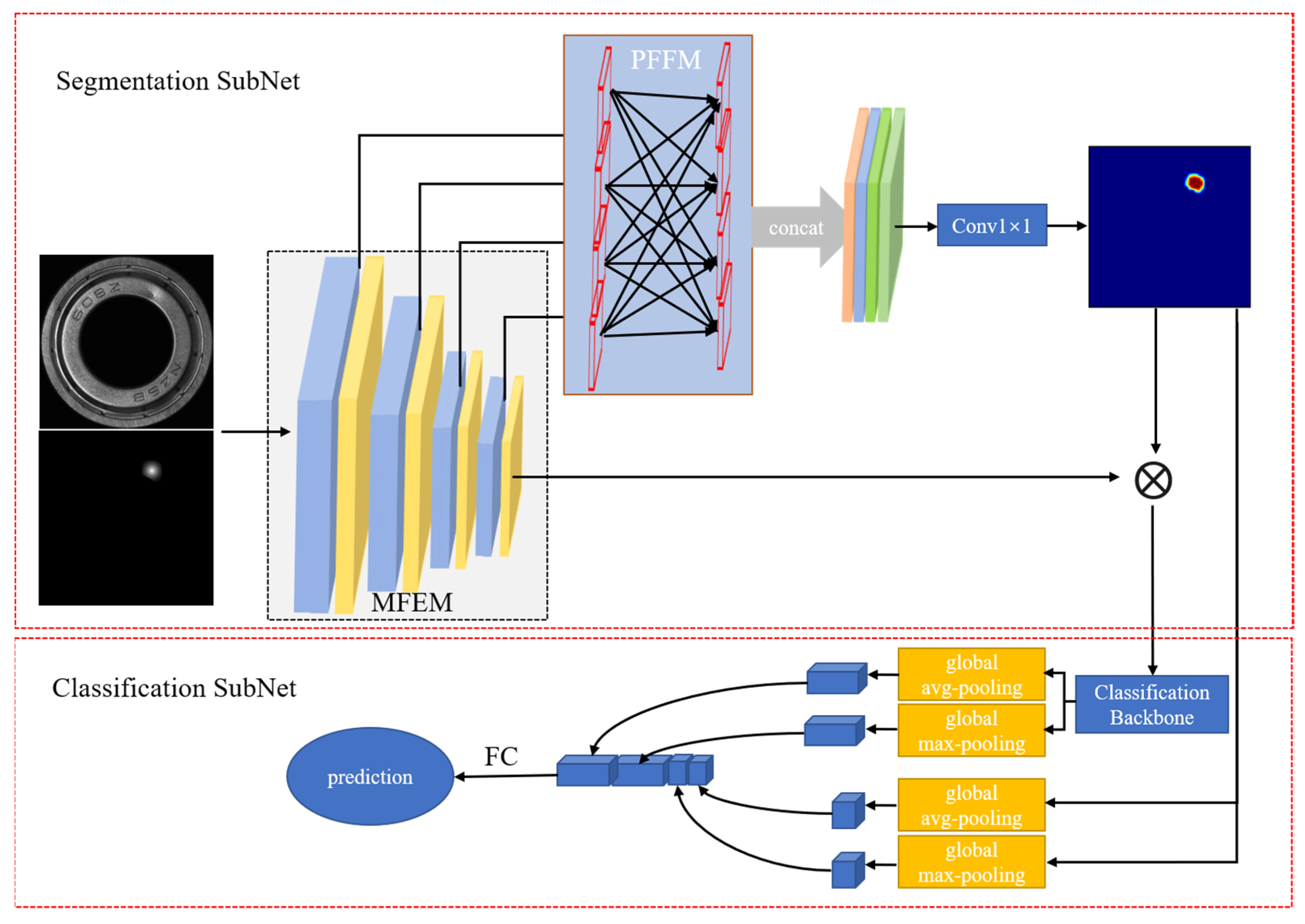 Electronics 12 01142 g003 Electronics 12 01142 g003