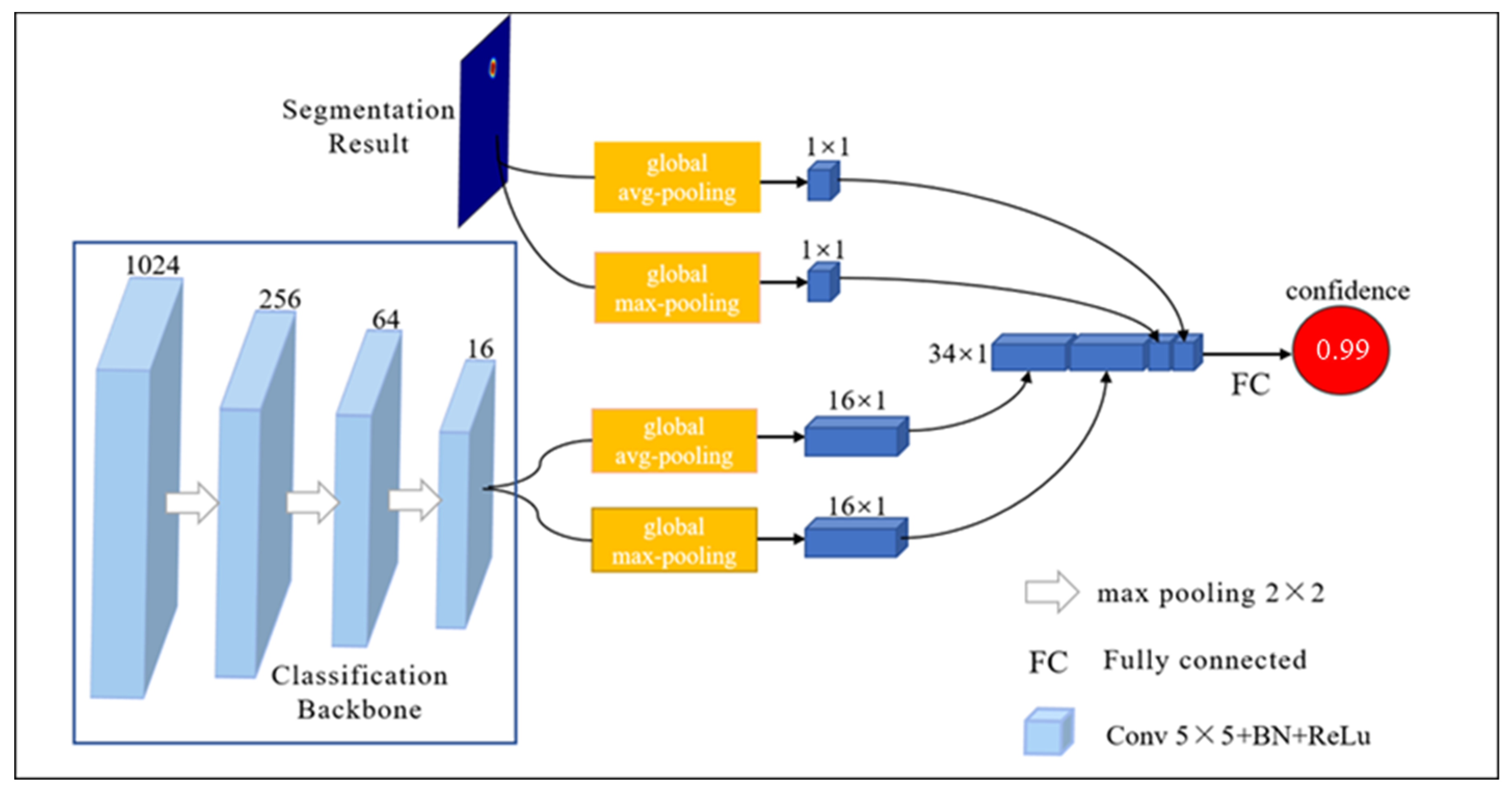 Electronics 12 01142 g006 Electronics 12 01142 g006